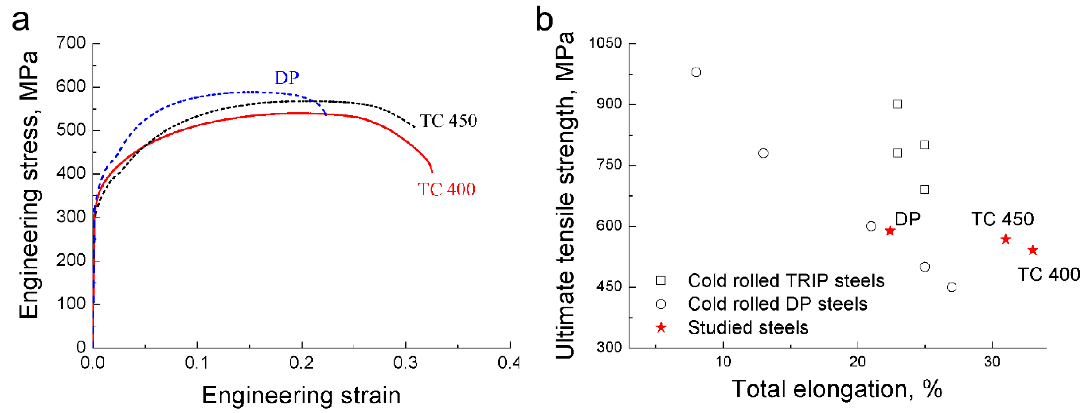 Metals 09 00449 g012 Metals 09 00449 g012