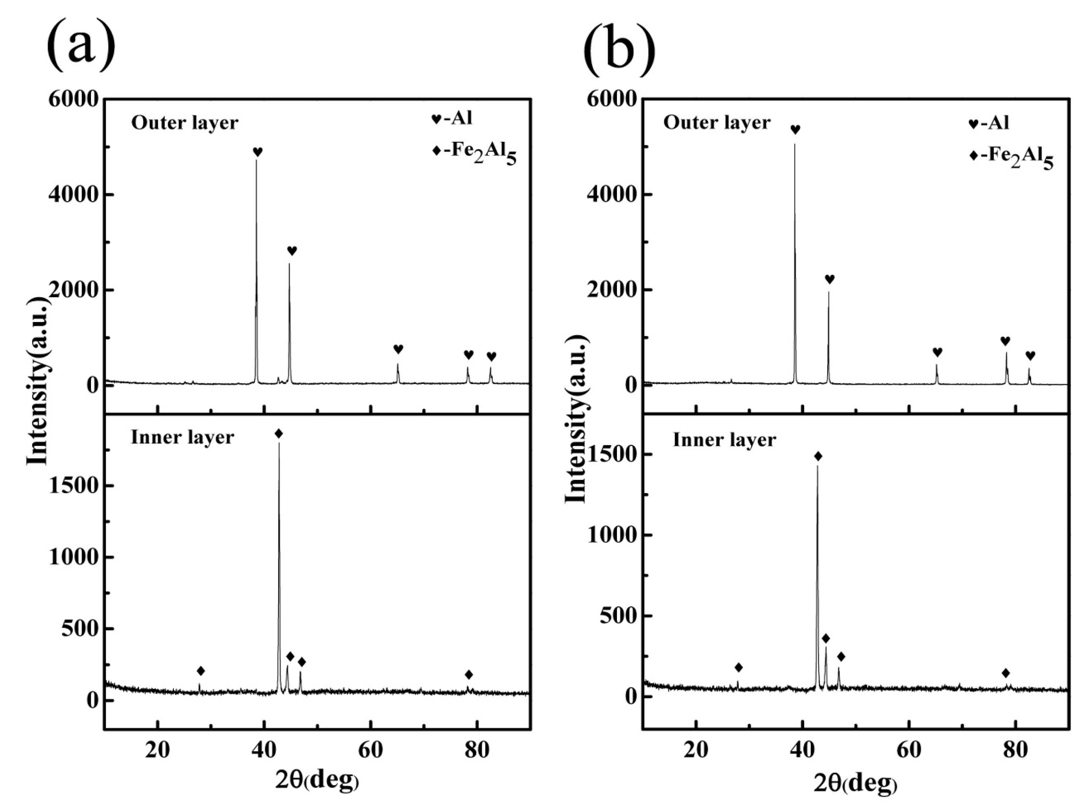 Metals 09 00450 g003