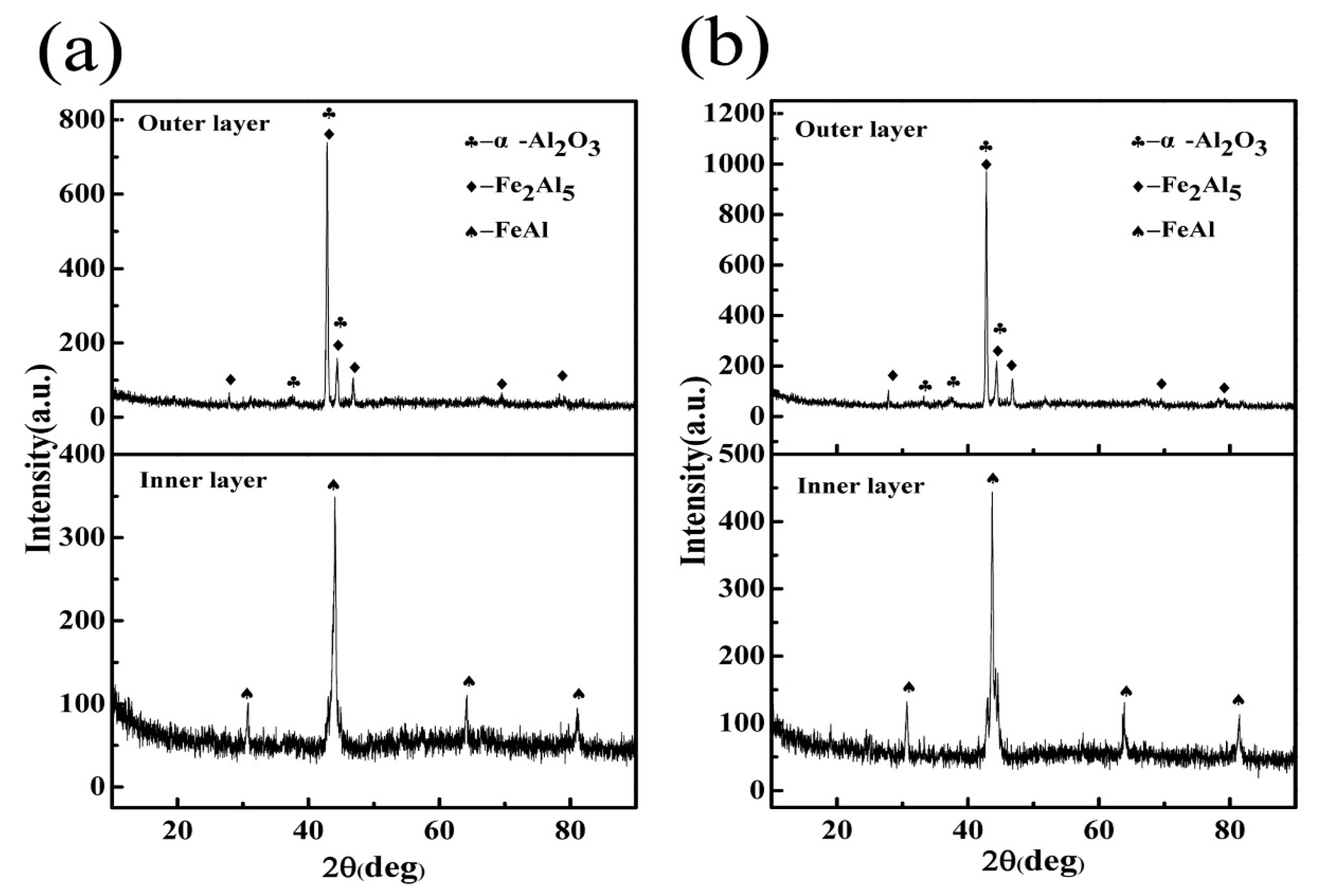 Metals 09 00450 g006