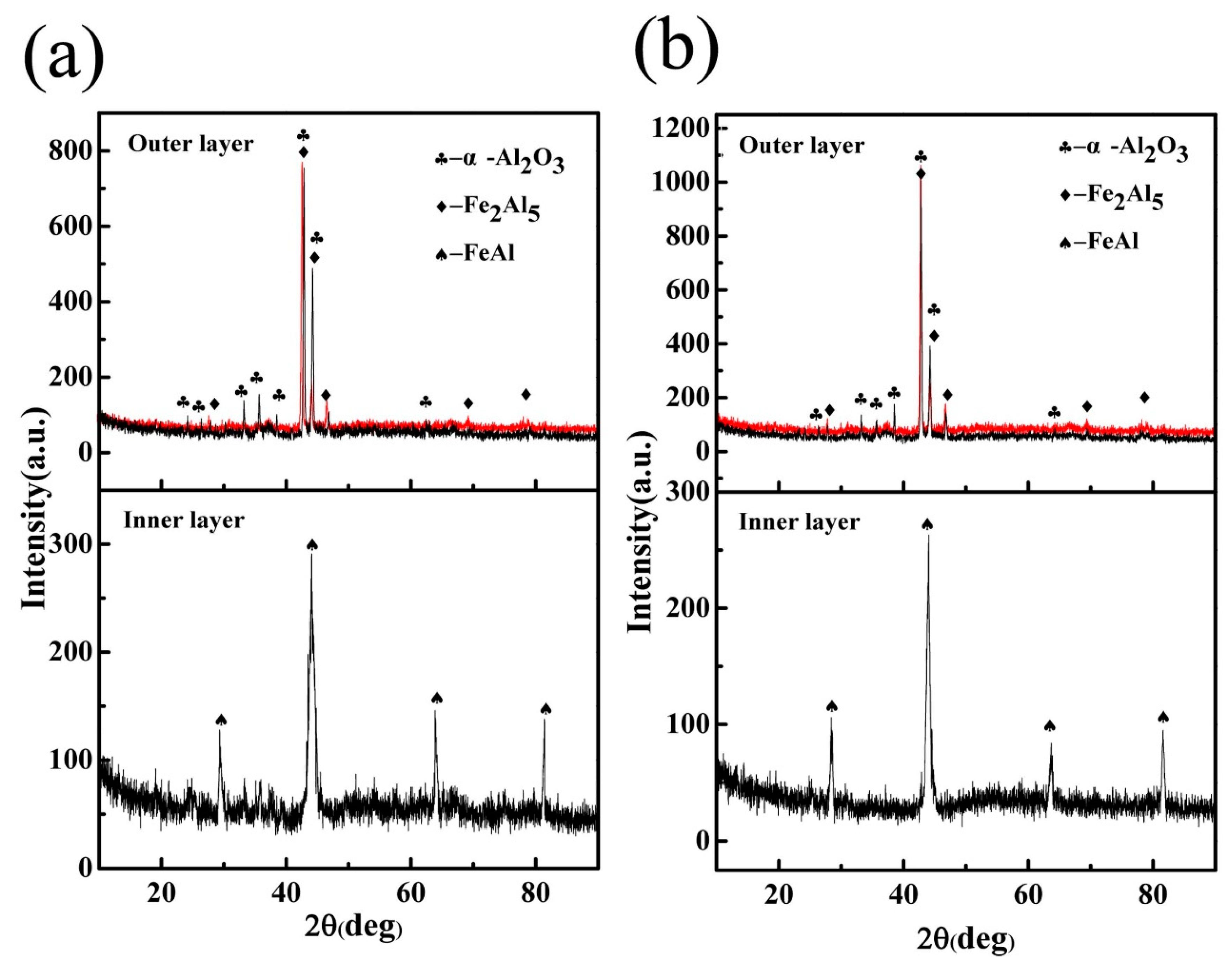 Metals 09 00450 g010