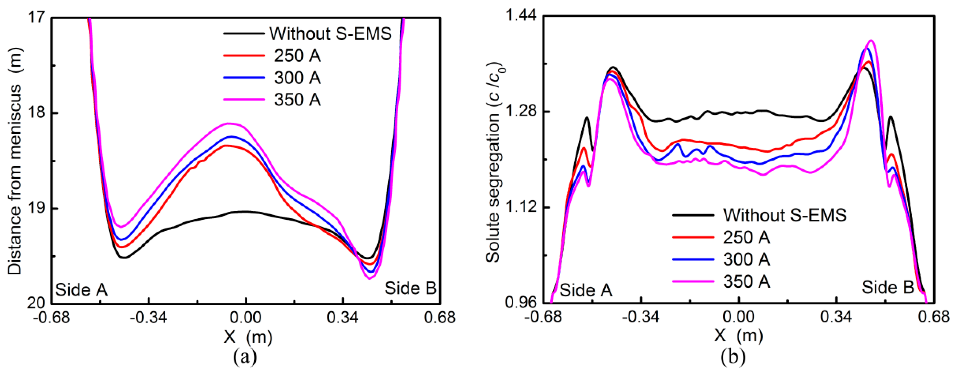 Metals 09 00452 g011