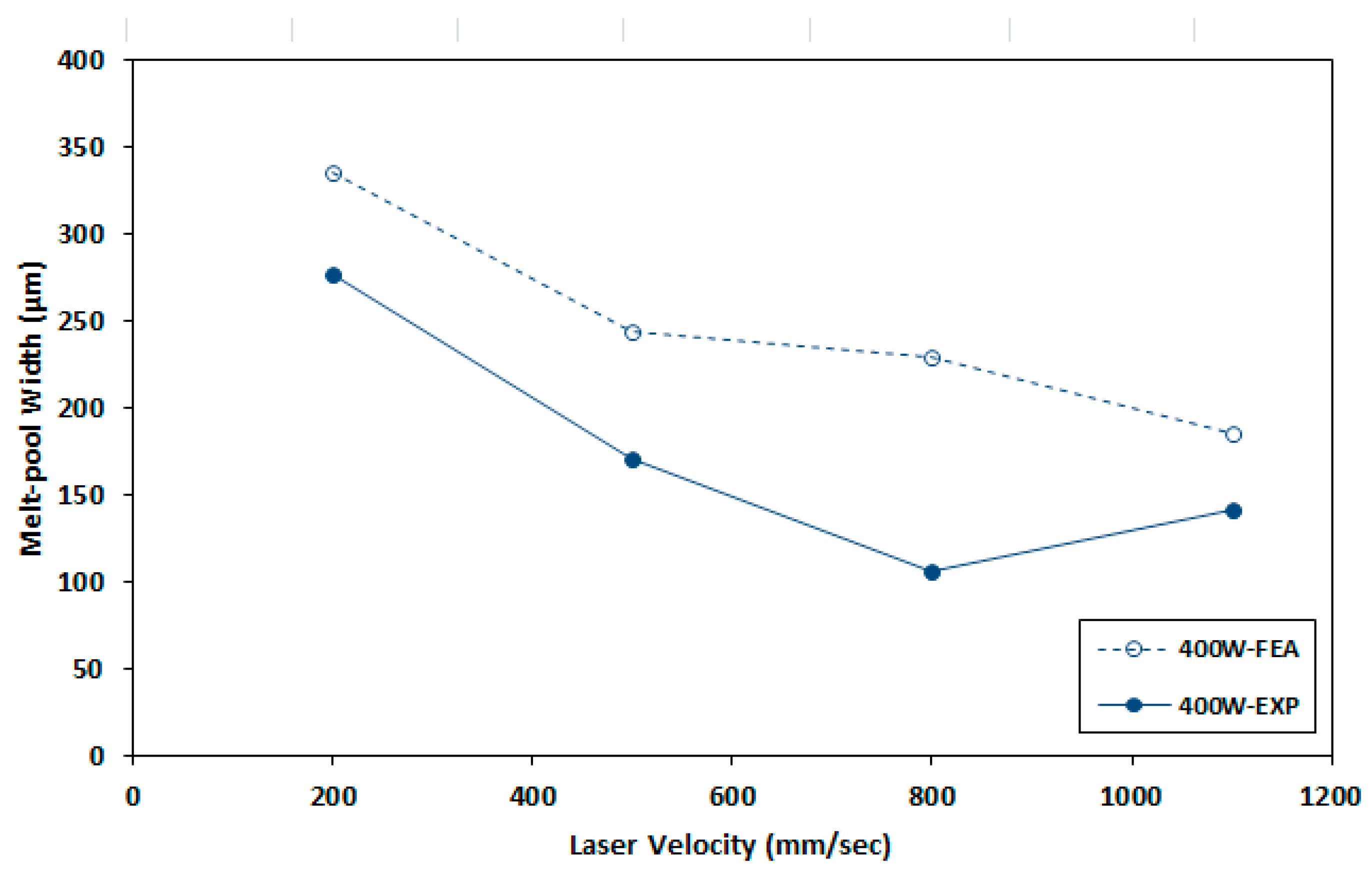Metals 09 00456 g007