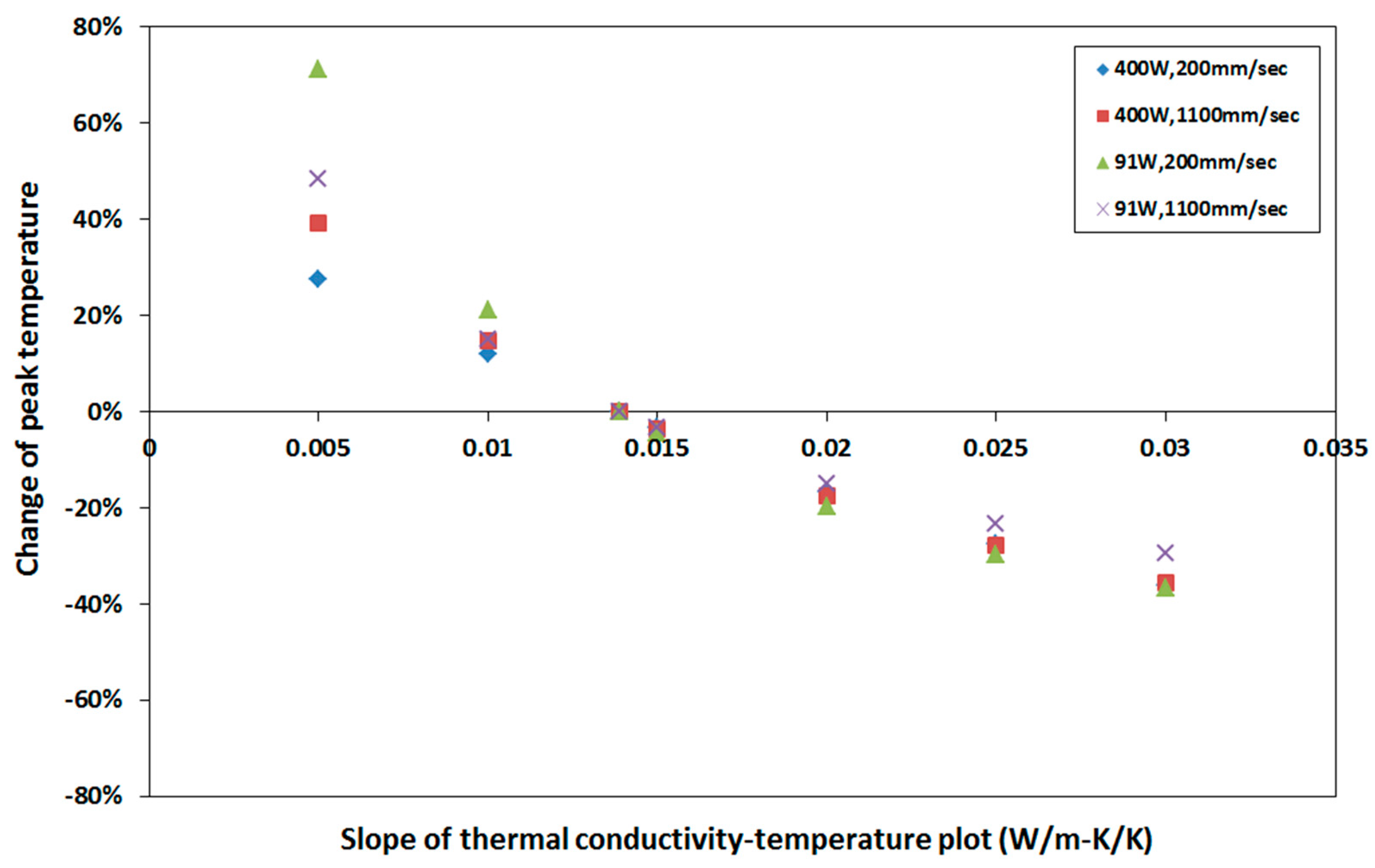 Metals 09 00456 g015