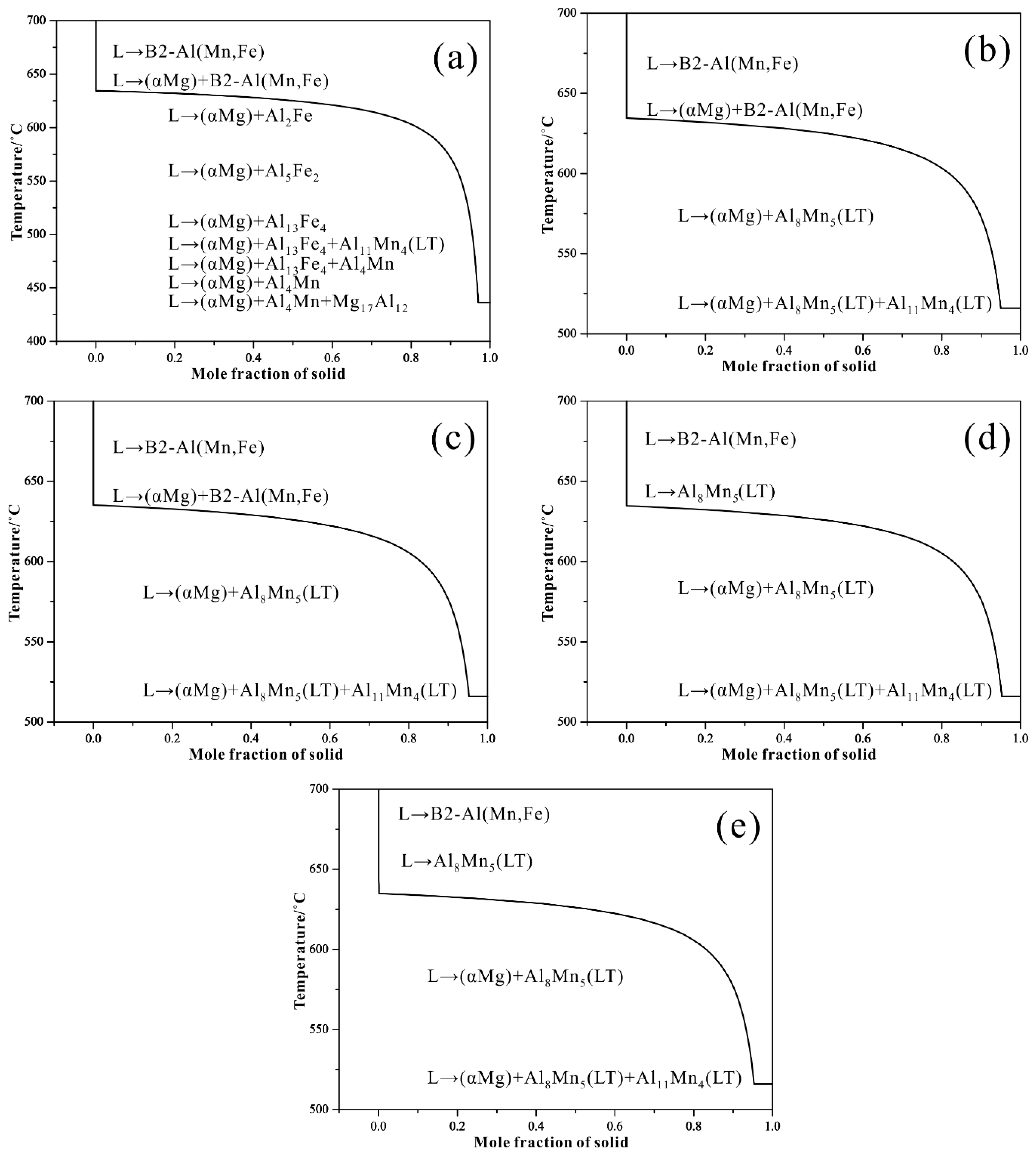 Metals 09 00460 g010