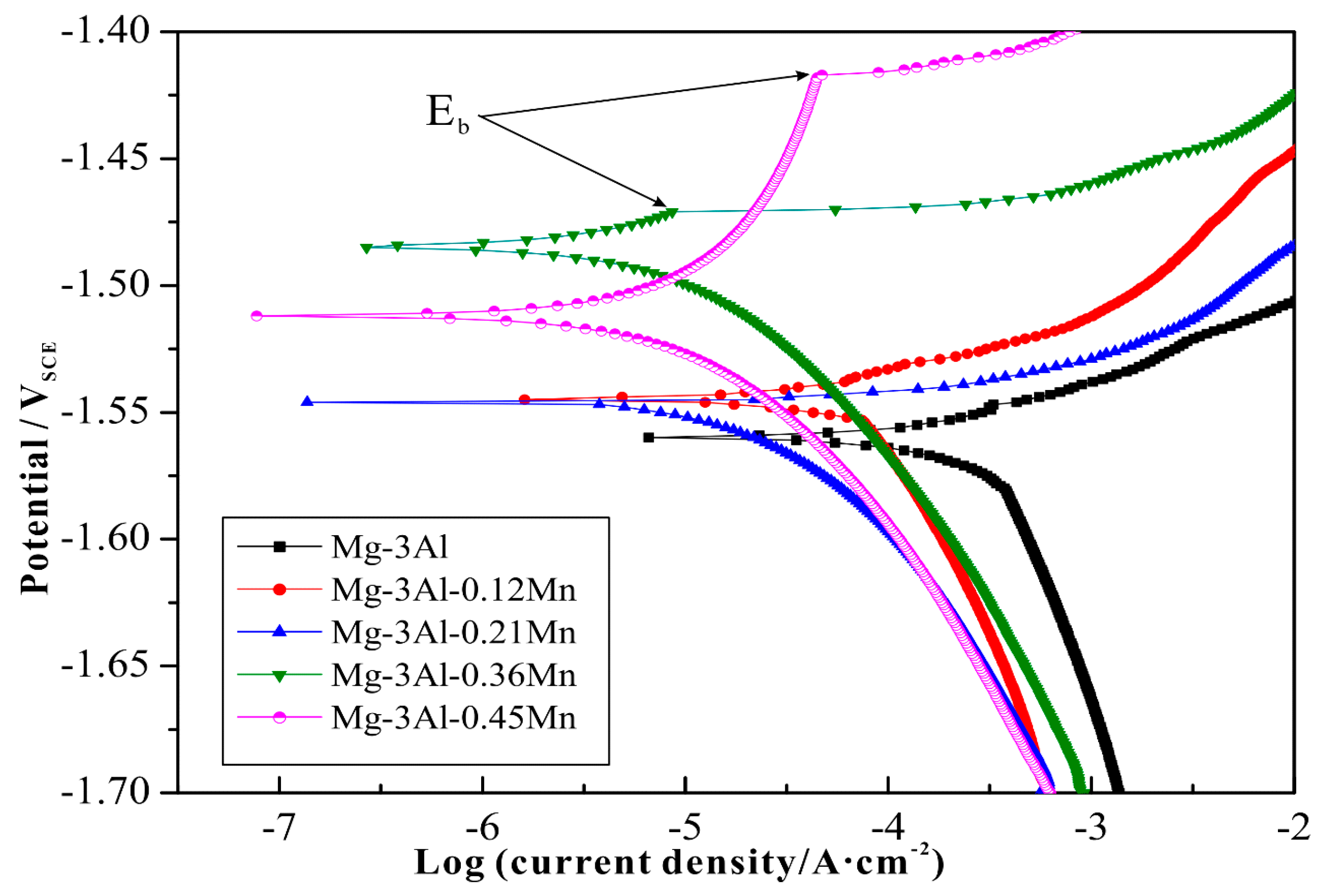 Metals 09 00460 g012