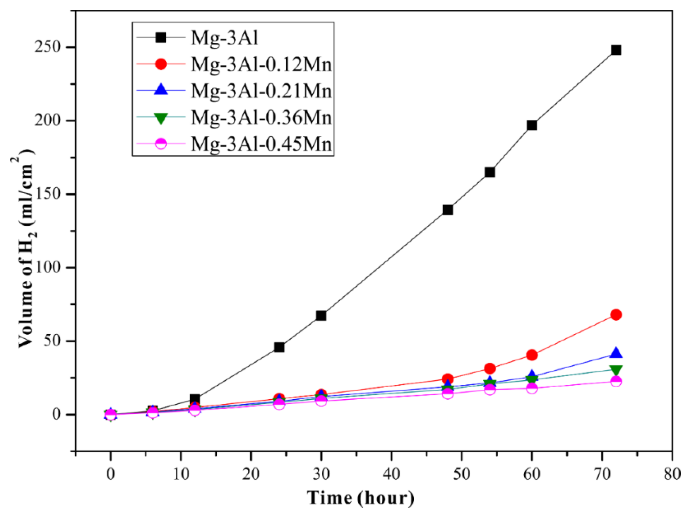 Metals 09 00460 g014