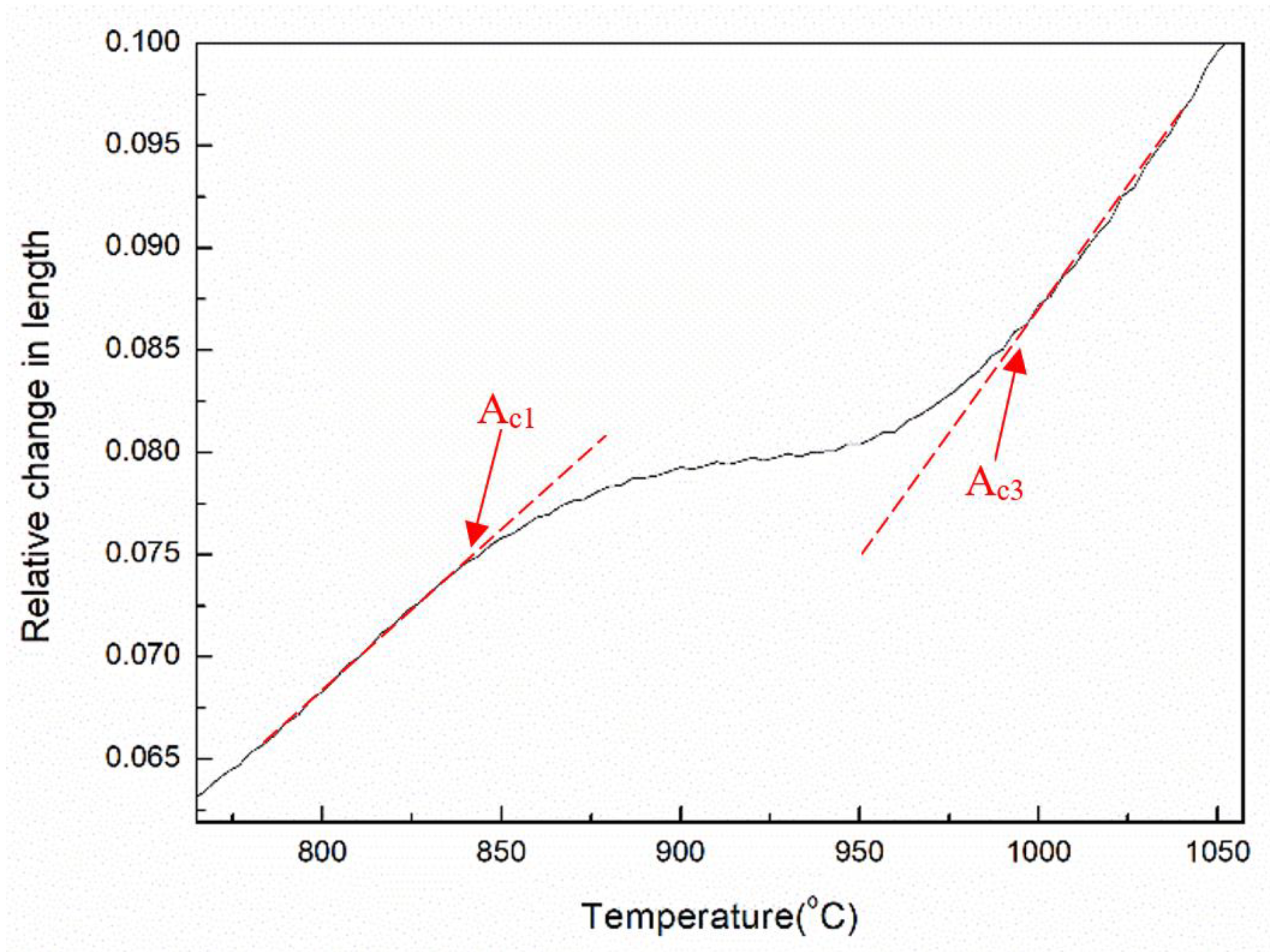 Metals 09 00463 g004
