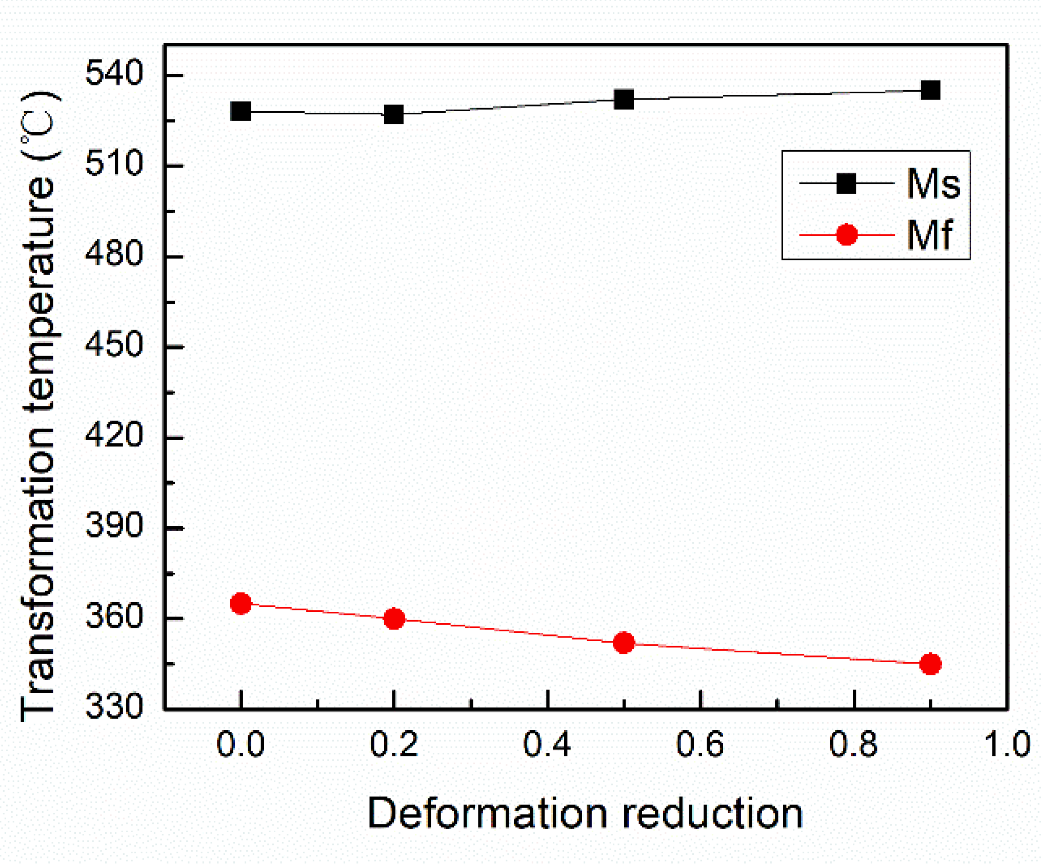 Metals 09 00463 g013