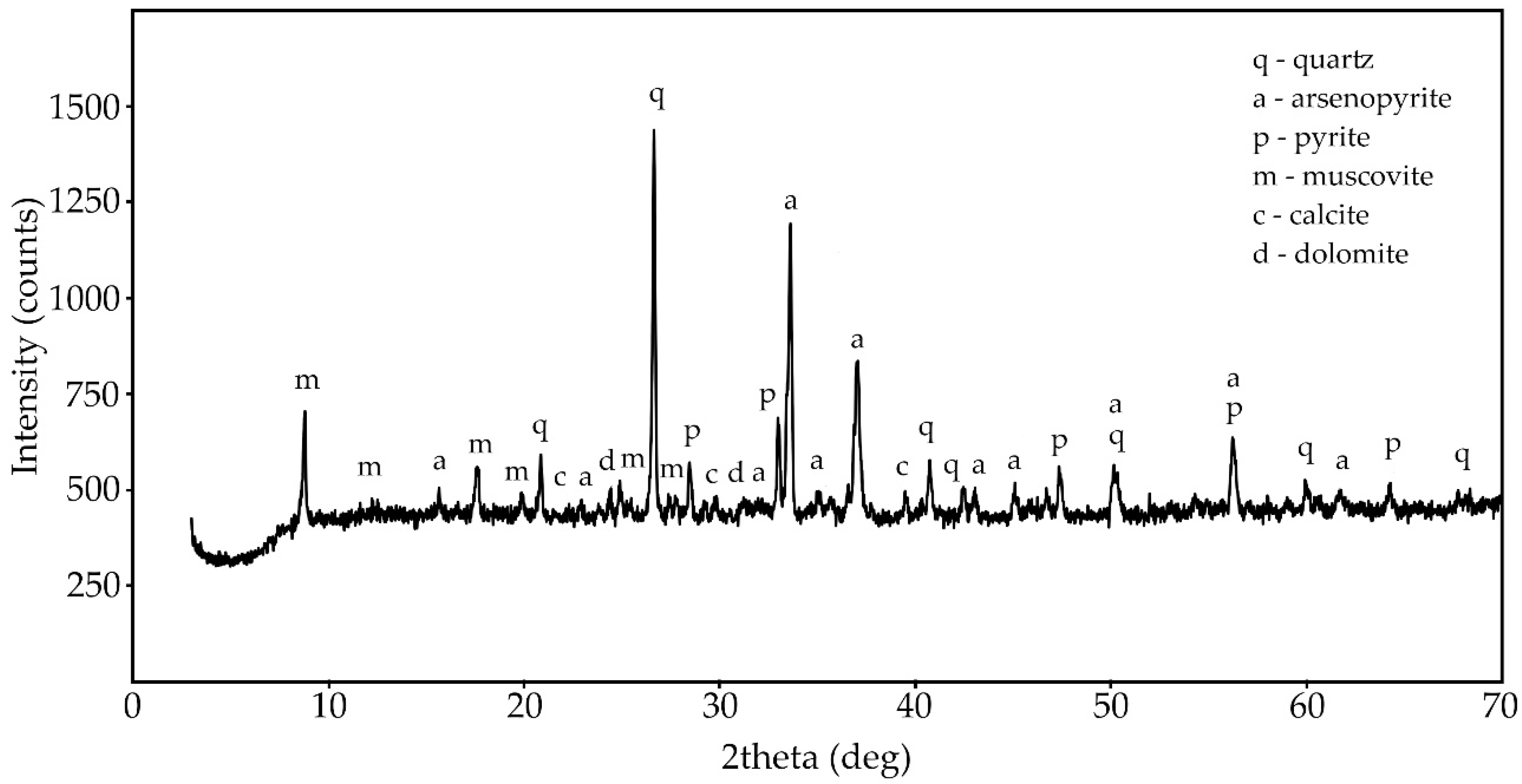 Metals 09 00465 g001 Metals 09 00465 g001