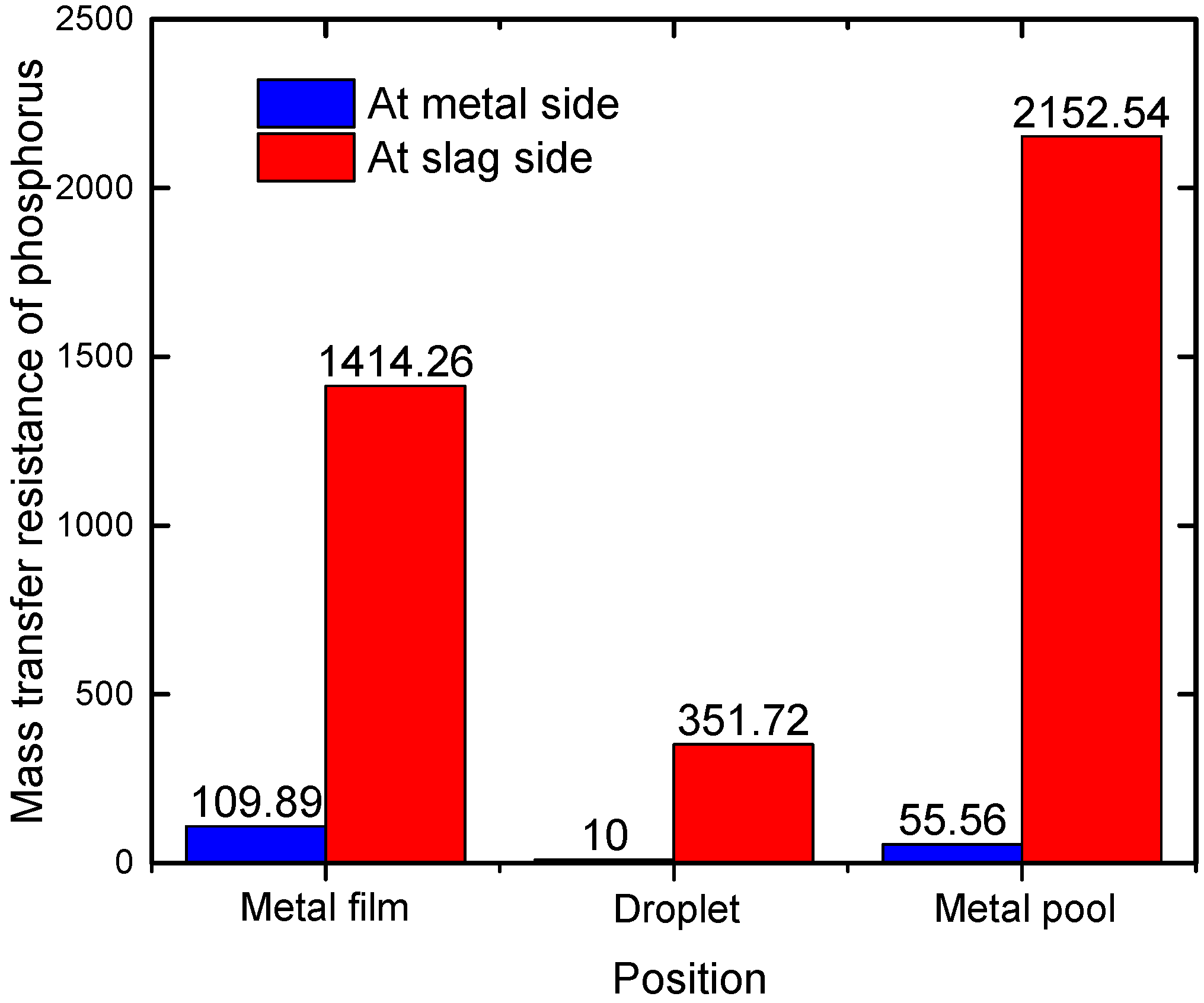 Metals 09 00467 g007