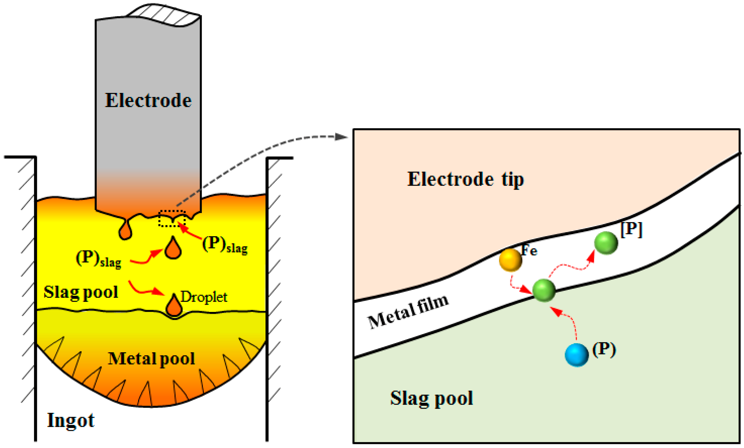 Metals 09 00467 g012
