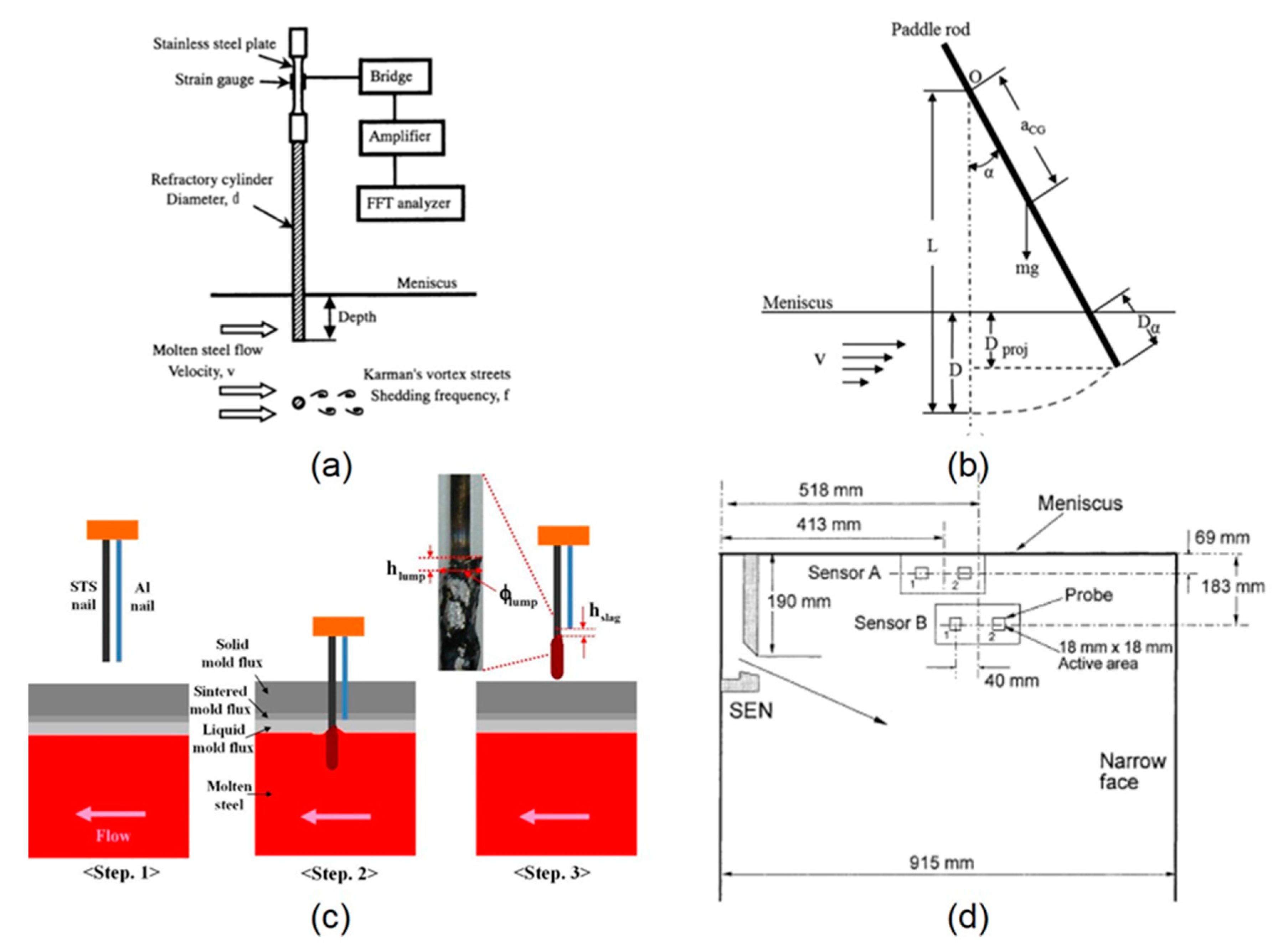 Metals 09 00471 g002