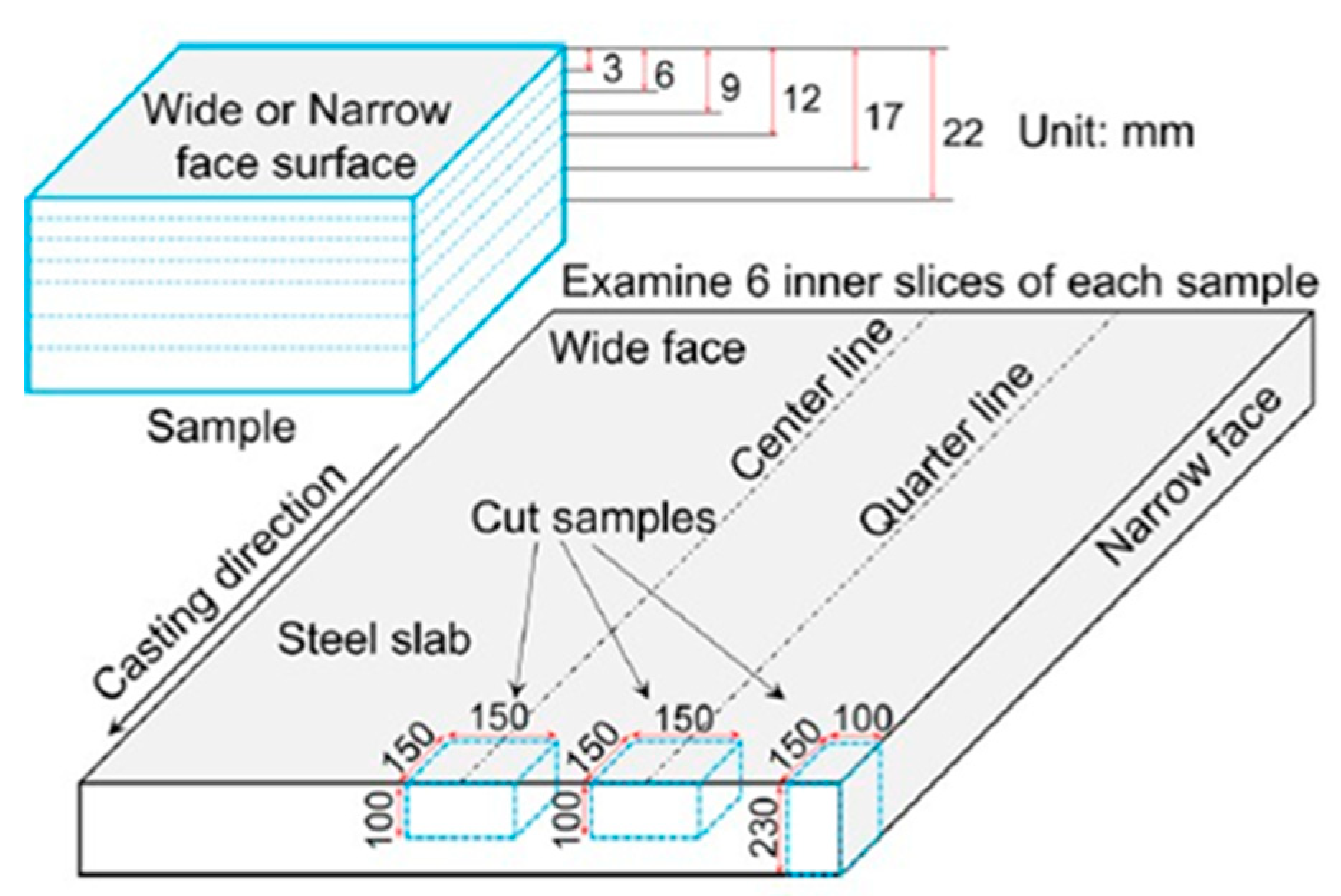 Metals 09 00471 g005