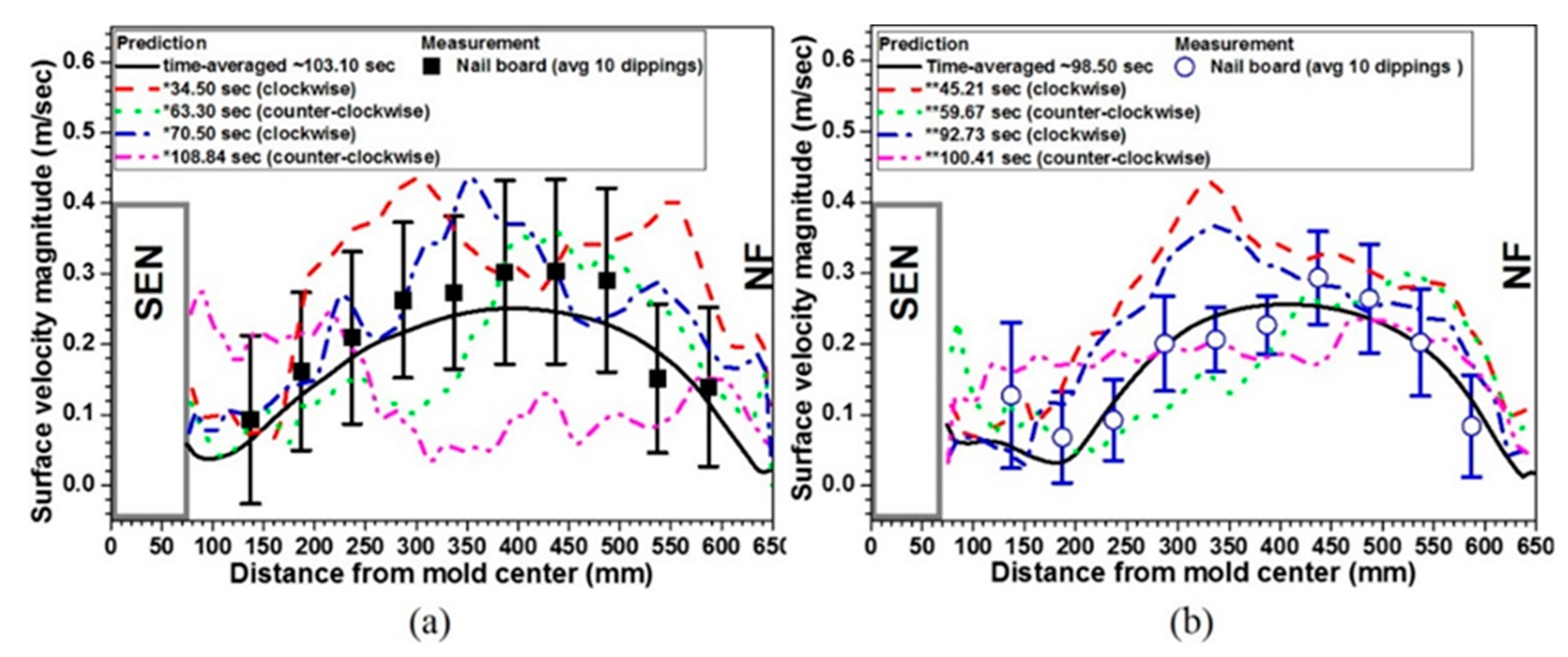 Metals 09 00471 g015