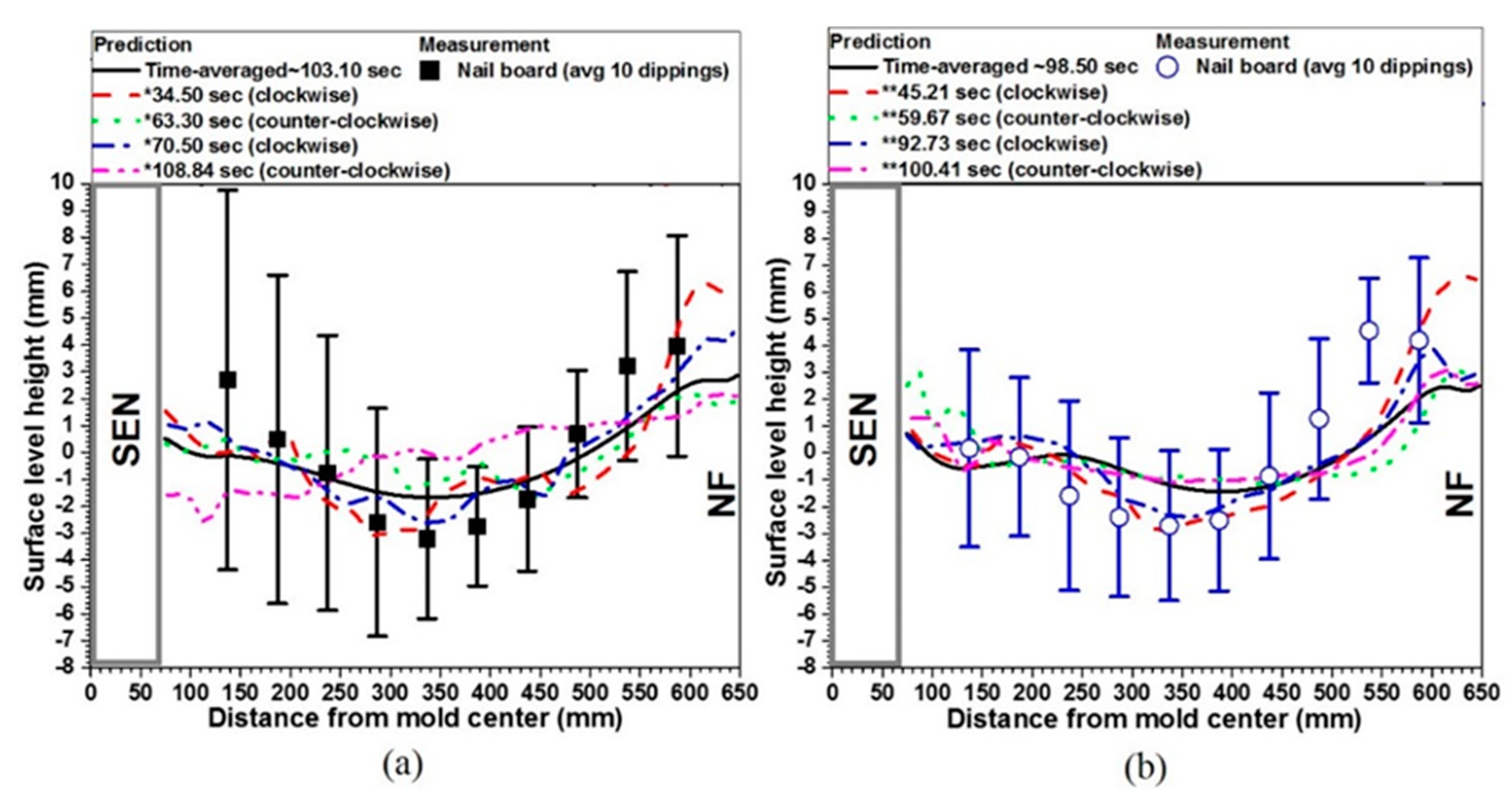 Metals 09 00471 g016