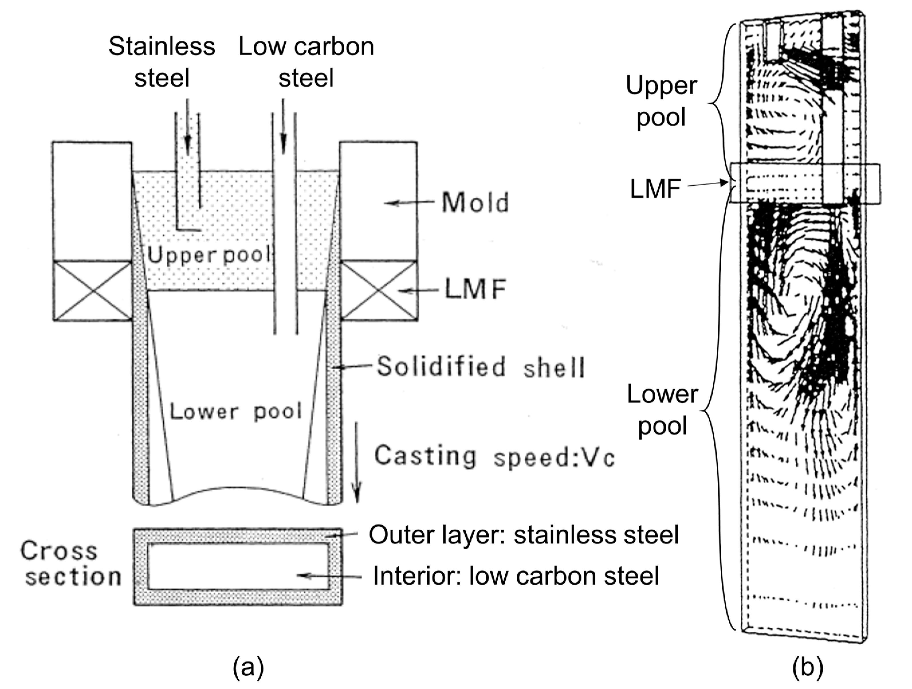 Metals 09 00471 g028