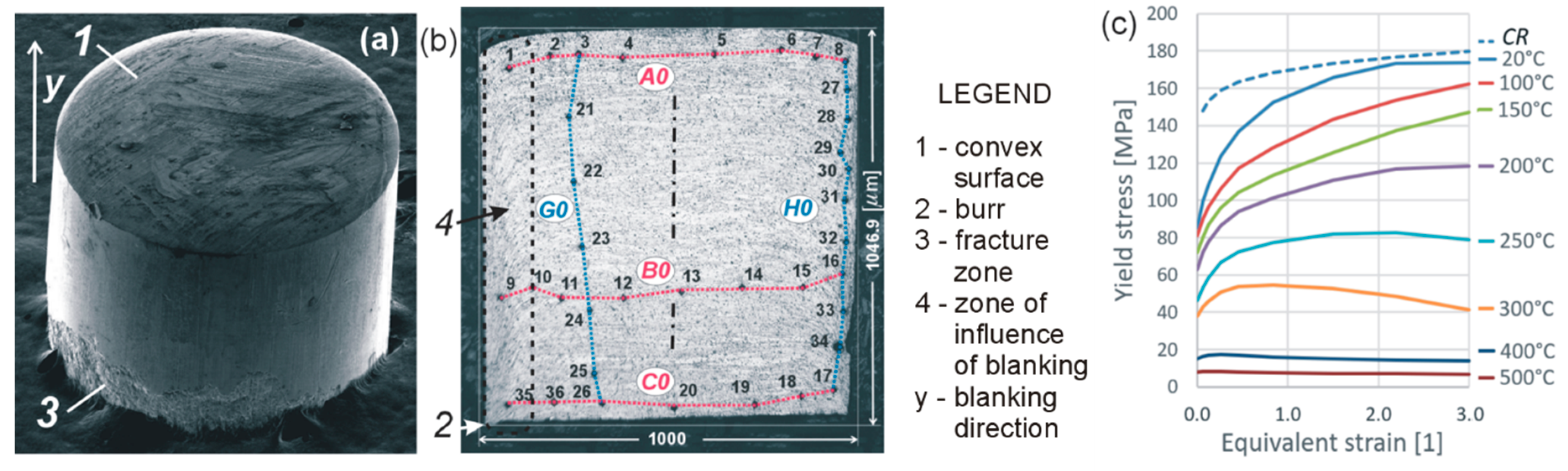 Metals 09 00475 g003