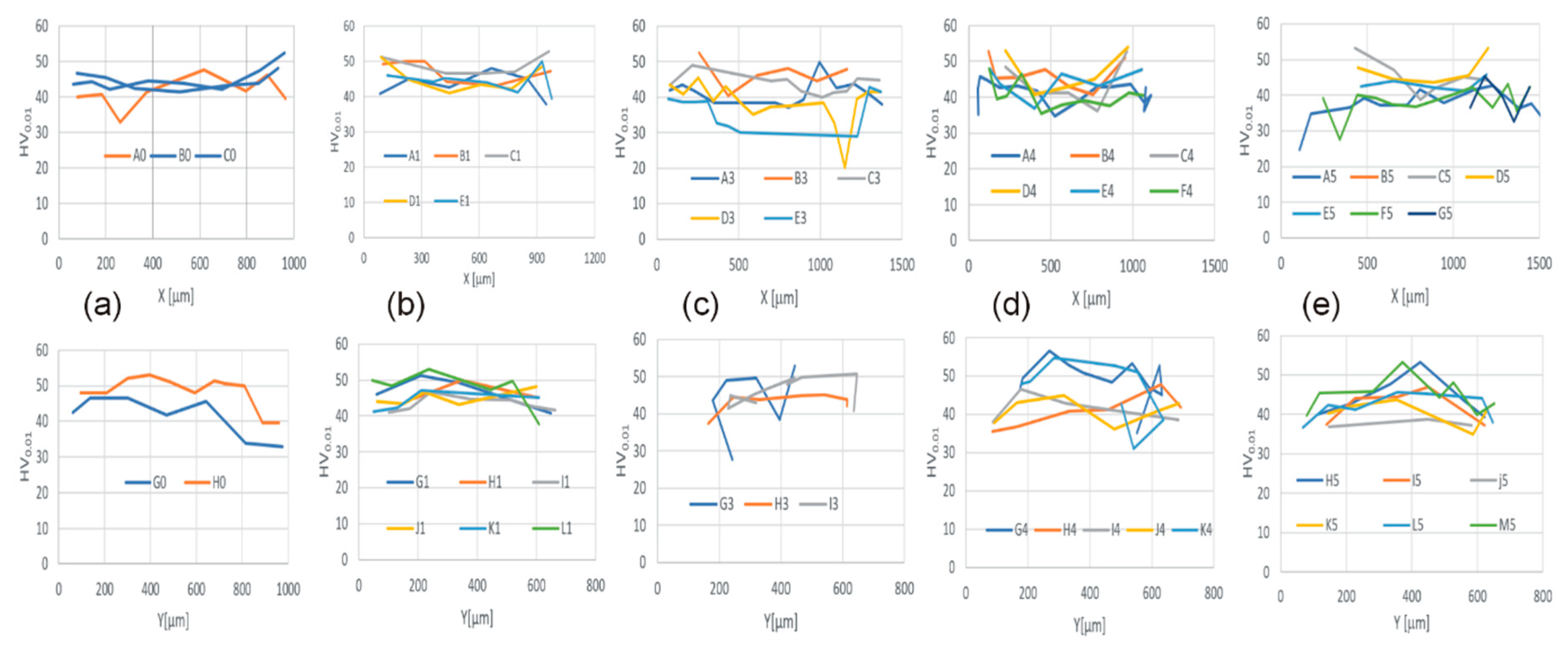 Metals 09 00475 g010