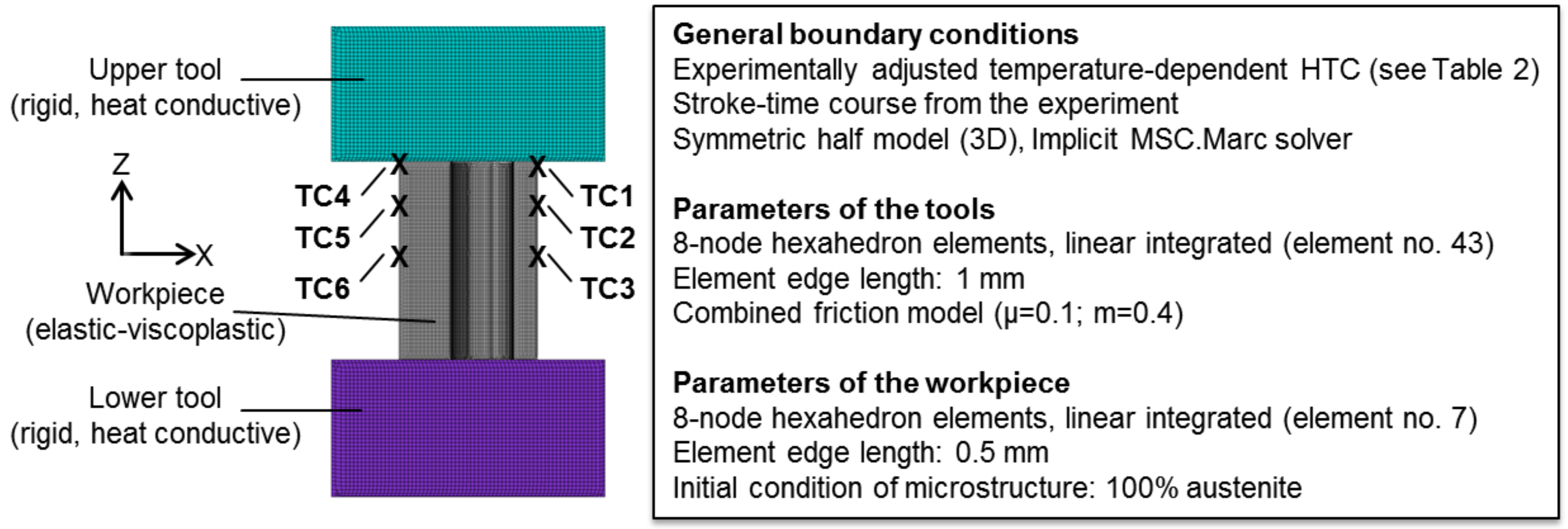 Metals 09 00480 g006