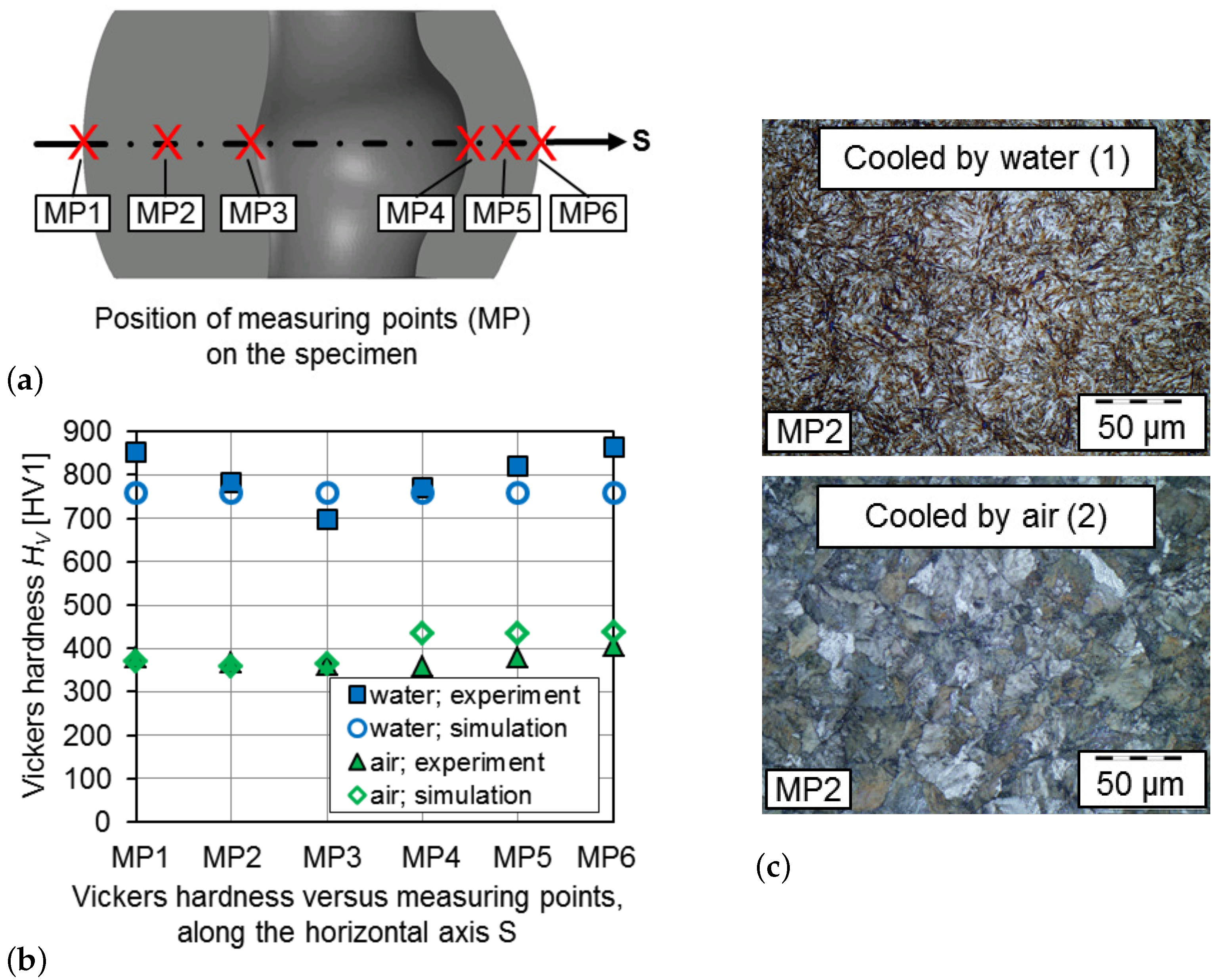 Metals 09 00480 g010