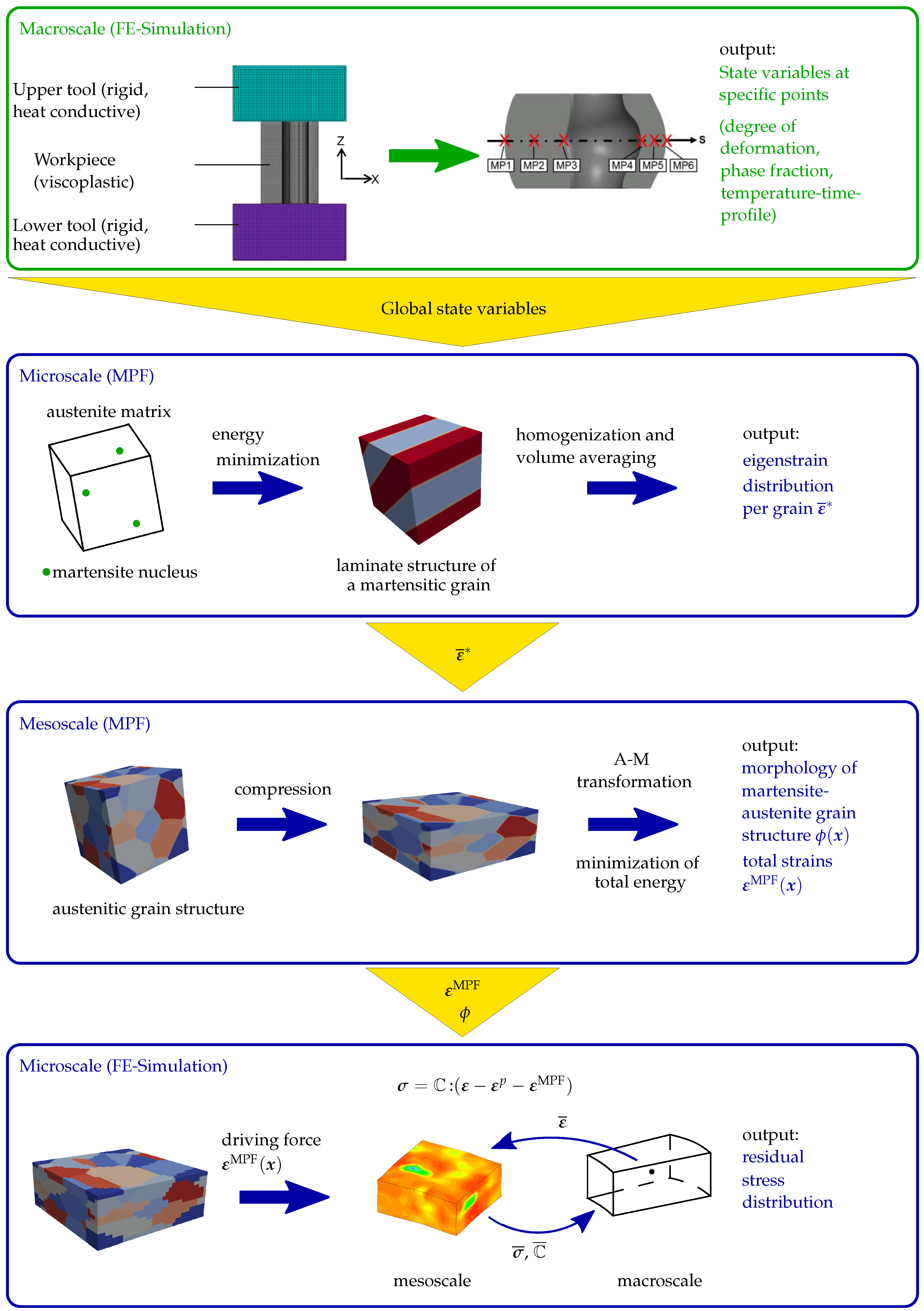 Metals 09 00480 g012
