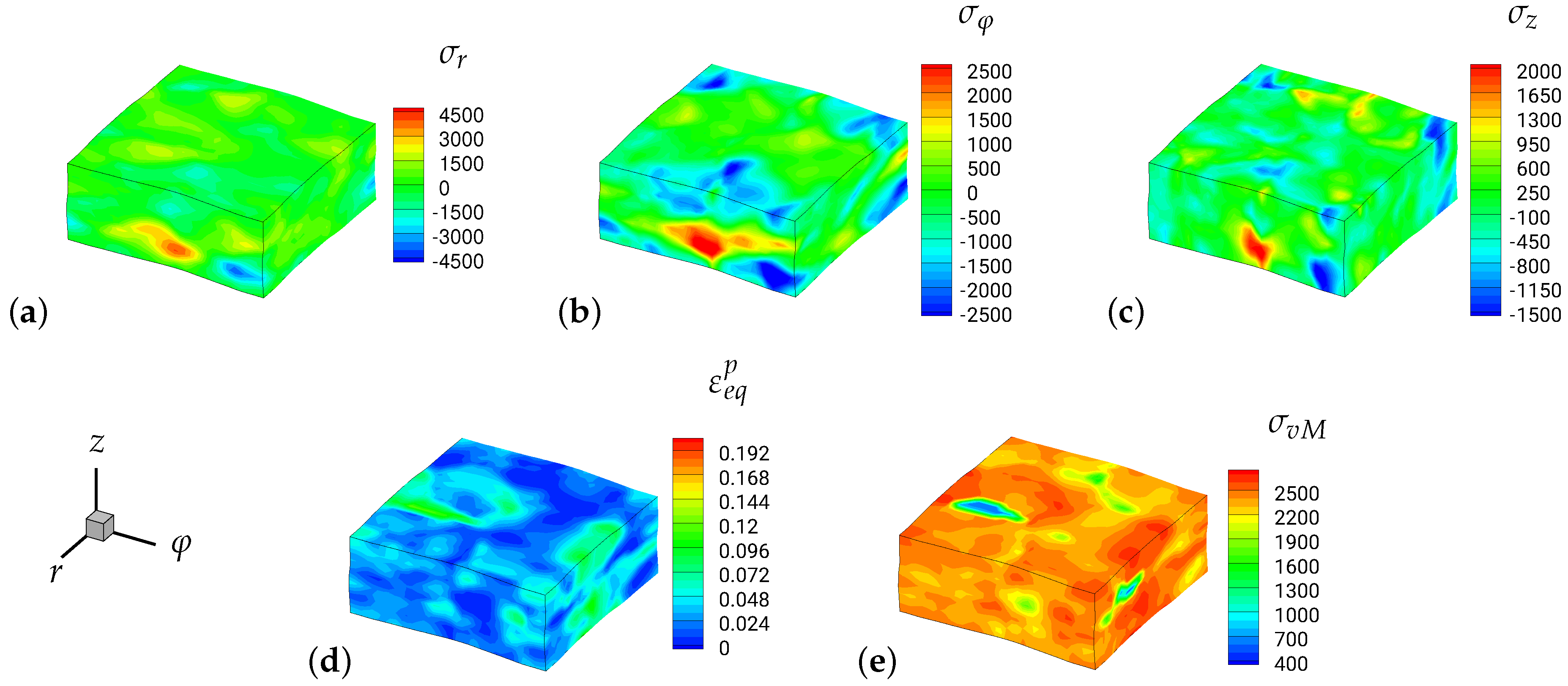 Metals 09 00480 g017