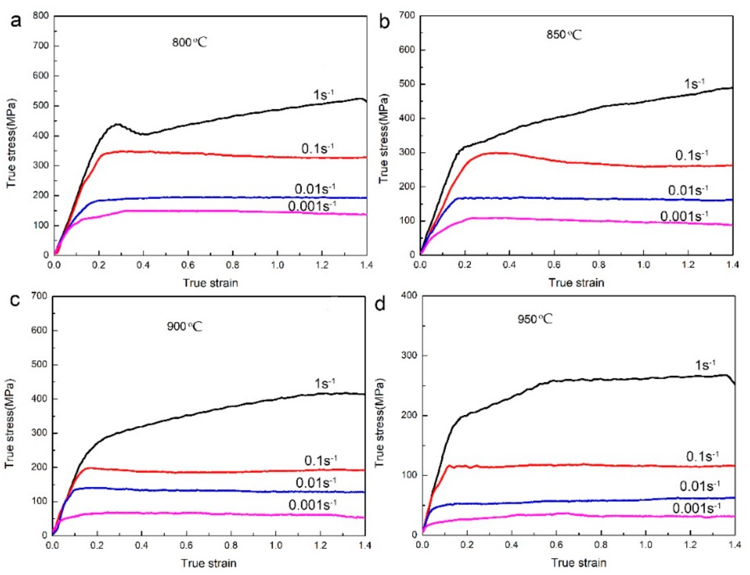 Metals 09 00481 g002