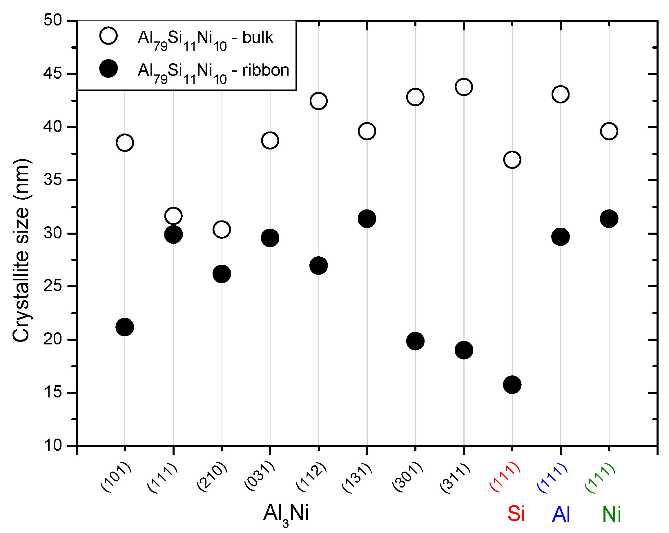 Metals 09 00483 g005