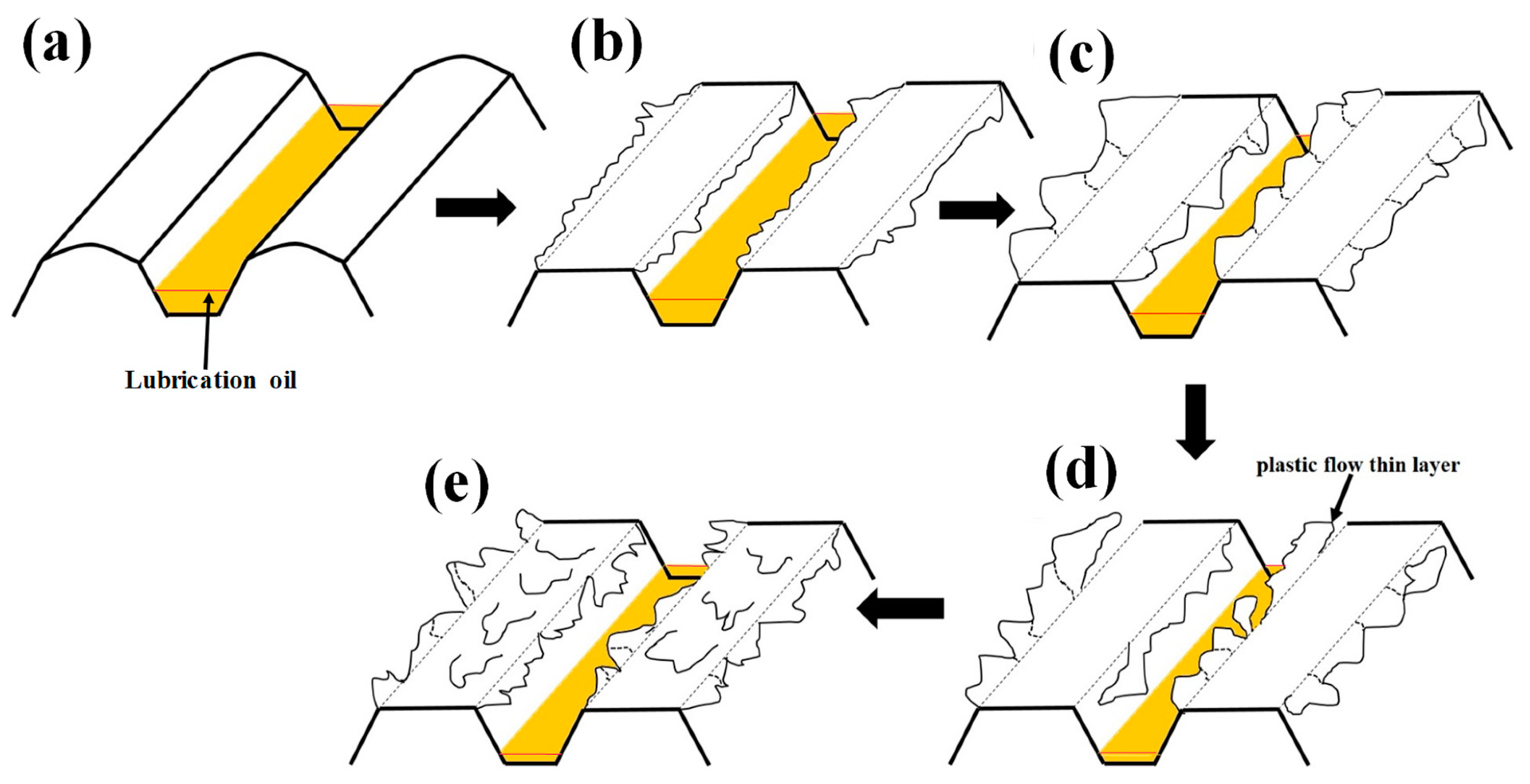 Metals 09 00487 g016