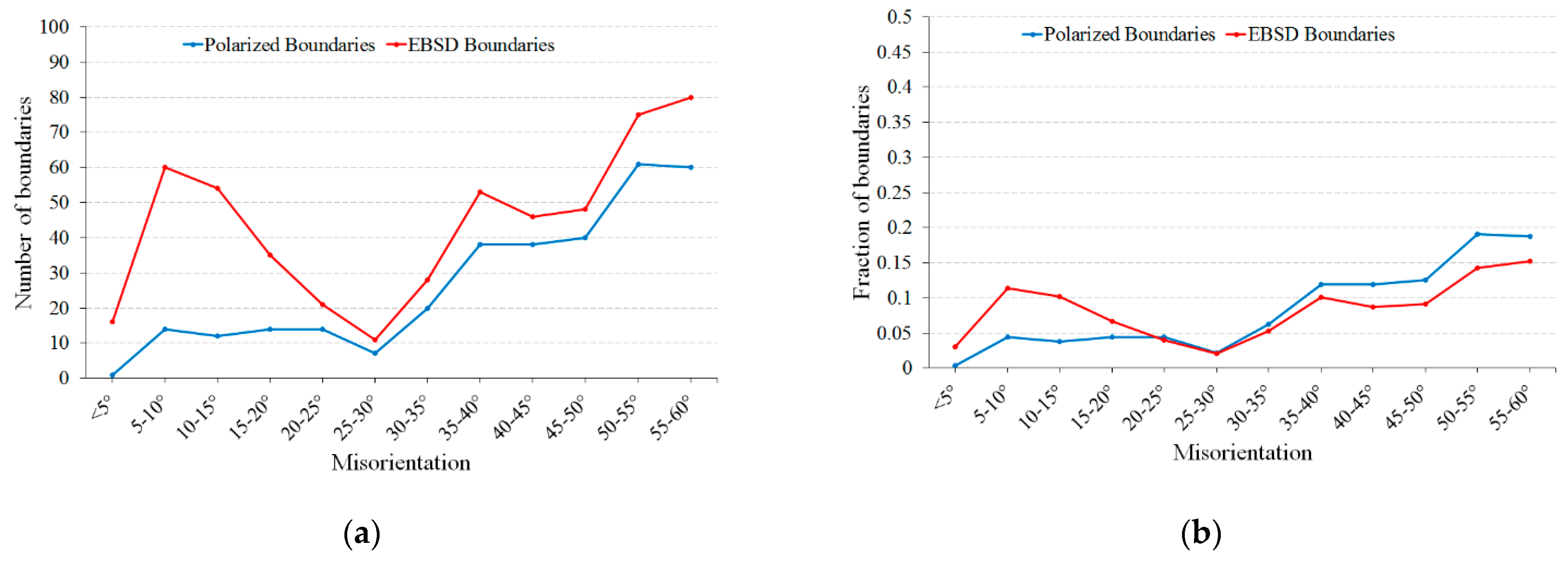 Metals 09 00488 g009
