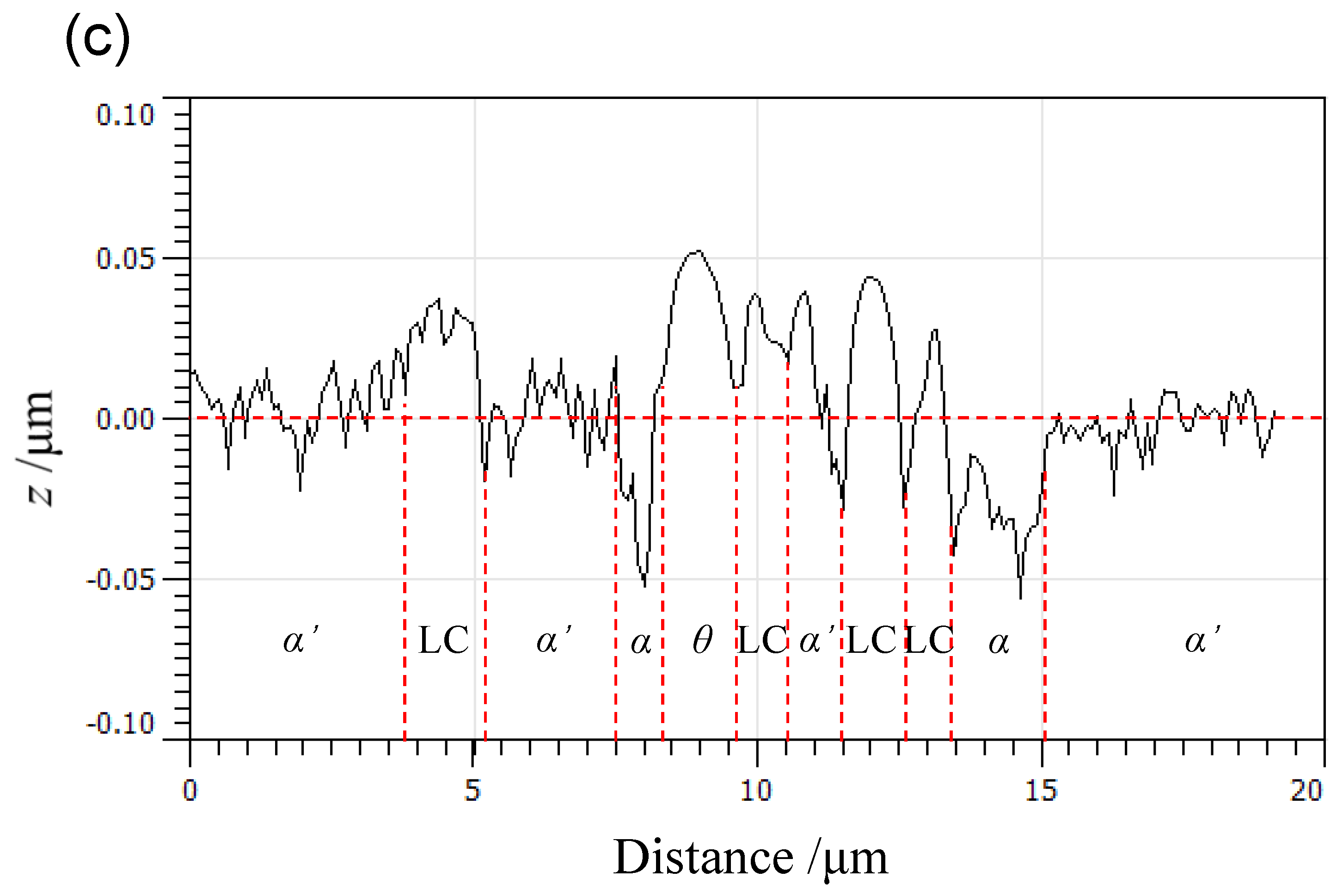 Metals 09 00491 g006b