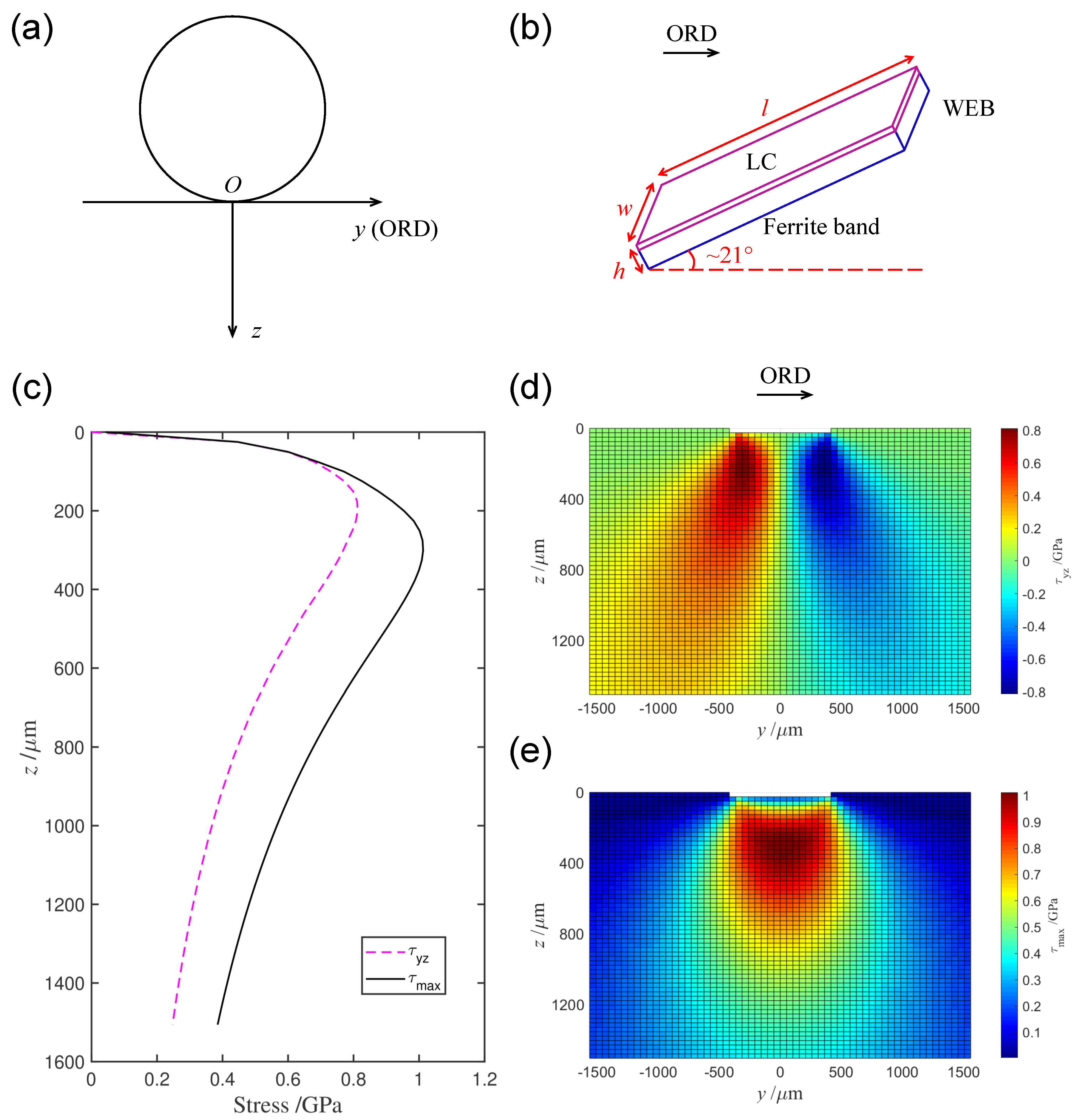 Metals 09 00491 g008