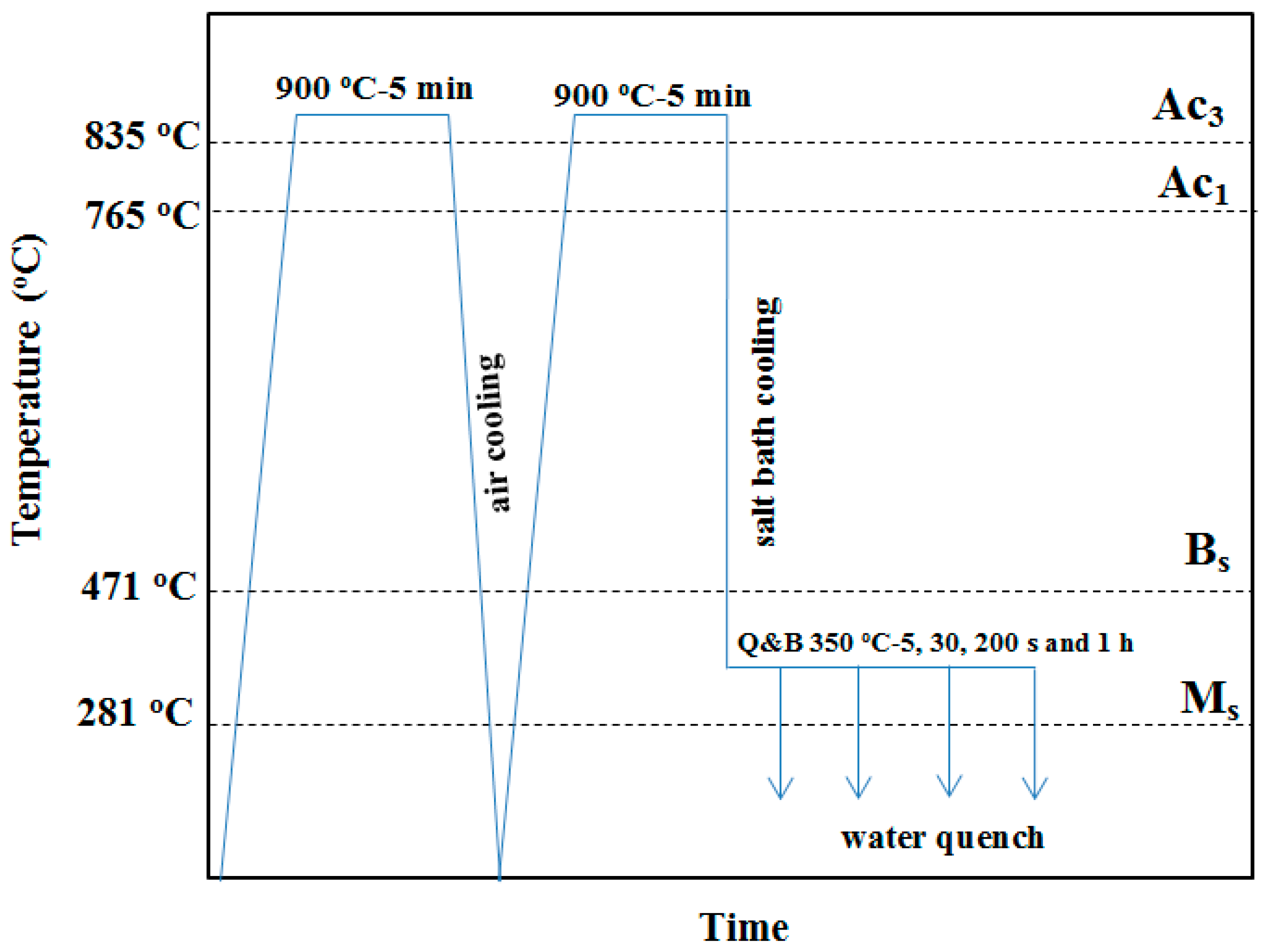 Metals 09 00492 g001