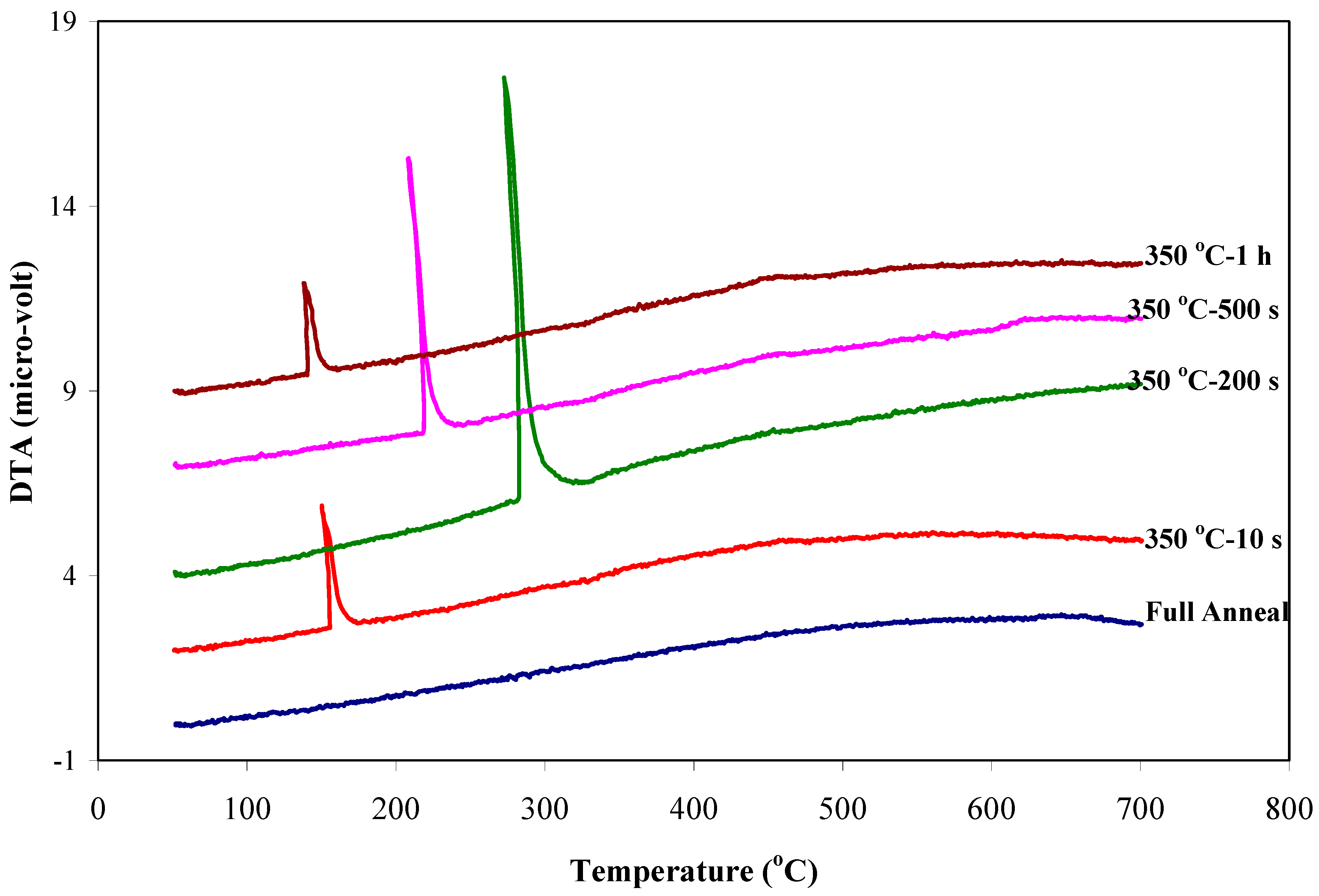 Metals 09 00492 g007