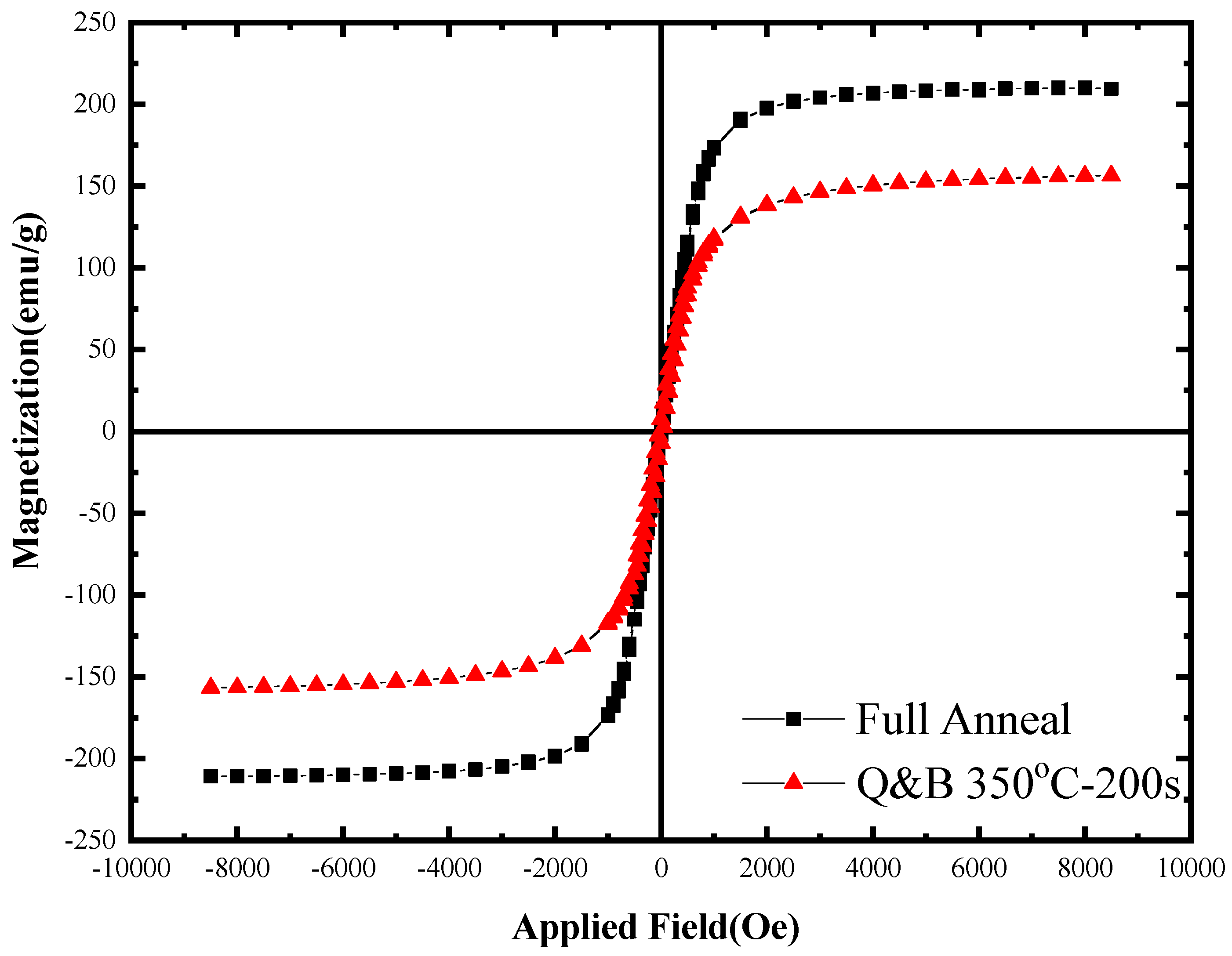 Metals 09 00492 g009