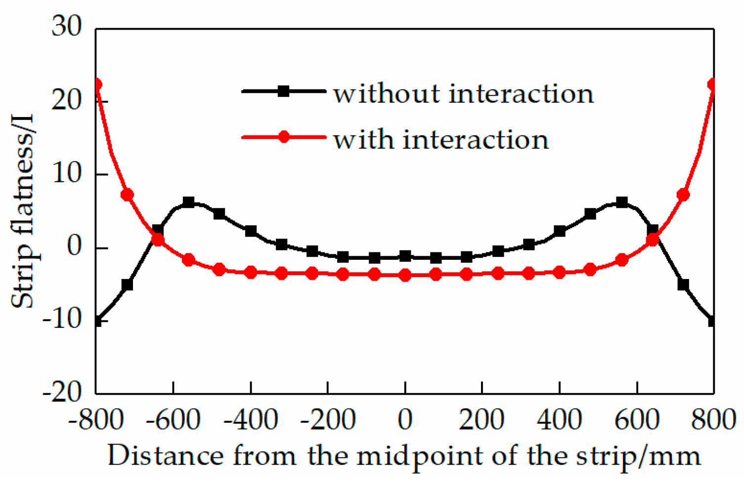 Metals 09 00496 g005