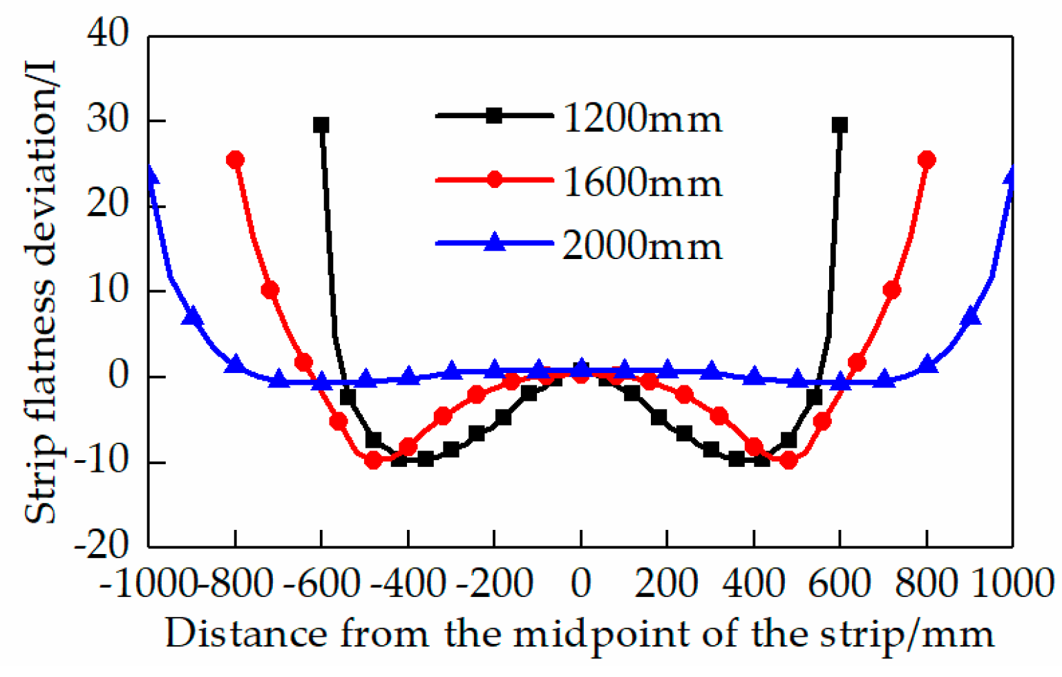 Metals 09 00496 g015