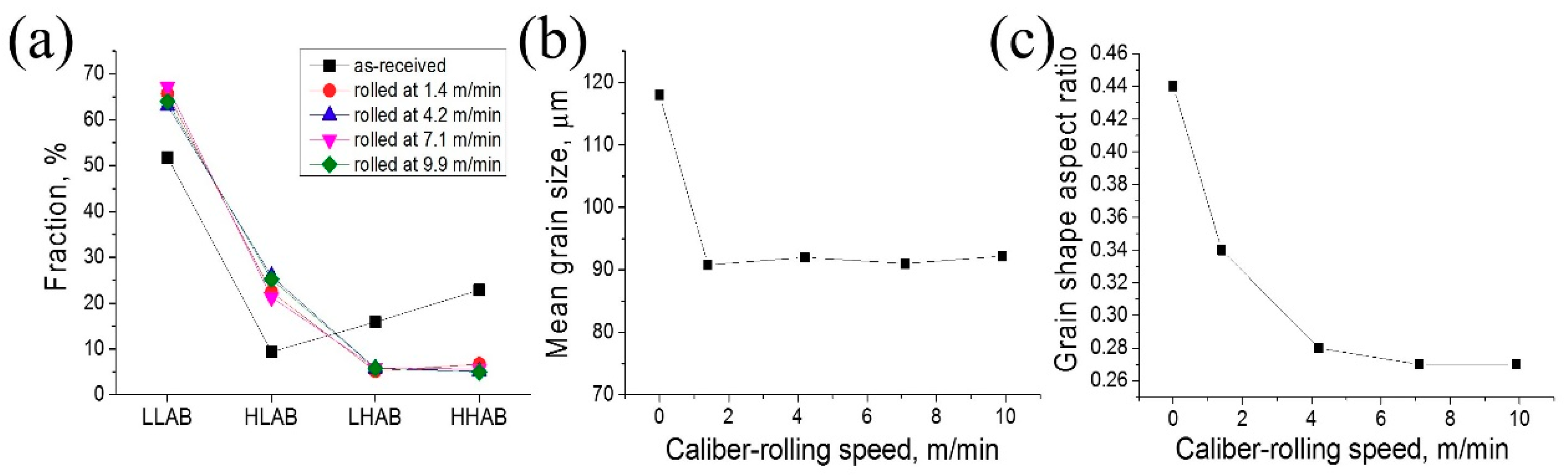 Metals 09 00500 g003