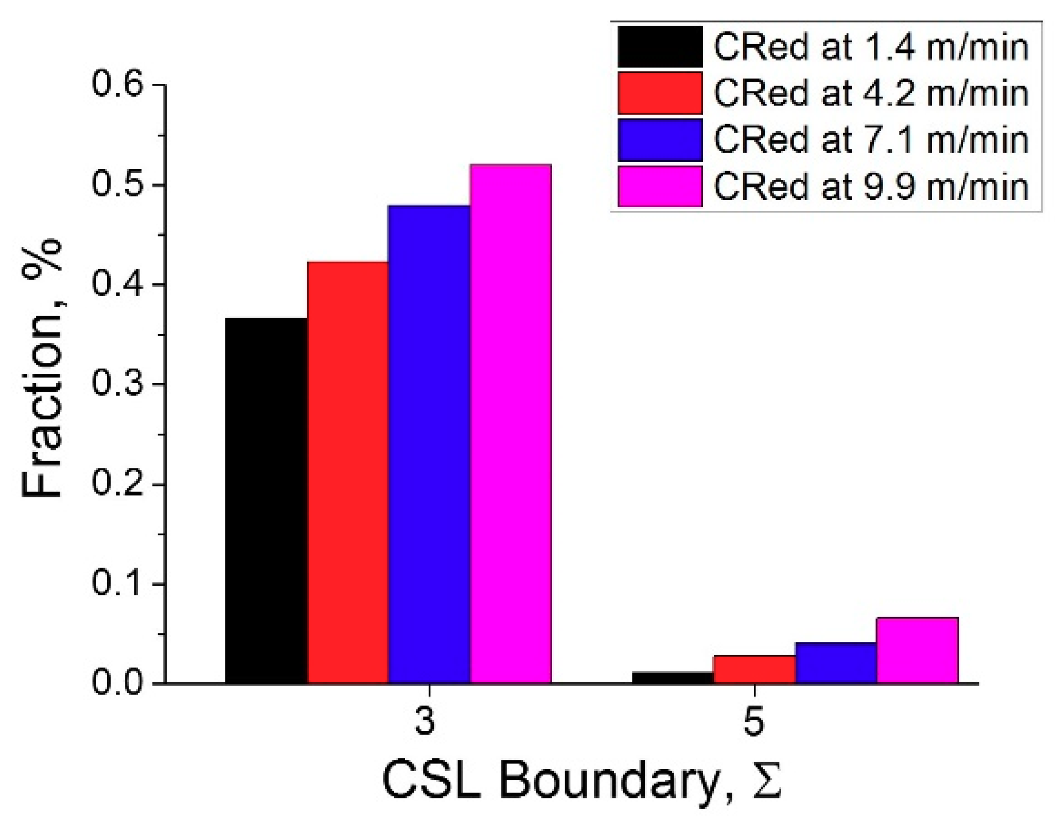 Metals 09 00500 g006