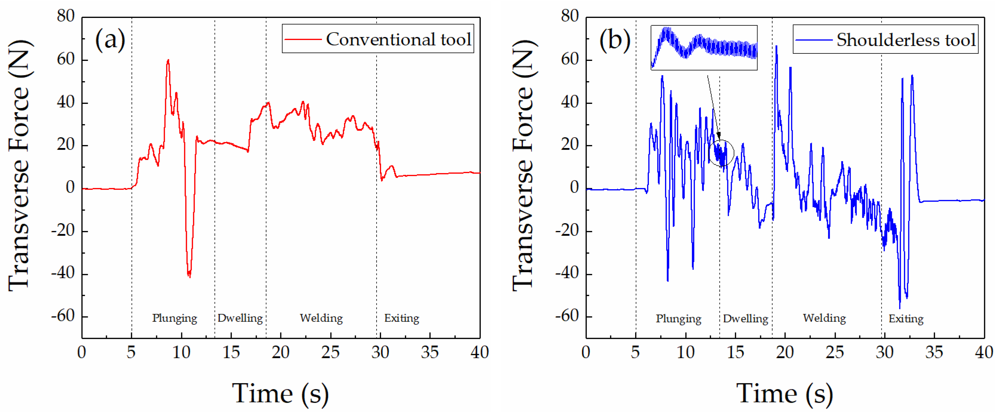 Metals 09 00507 g006