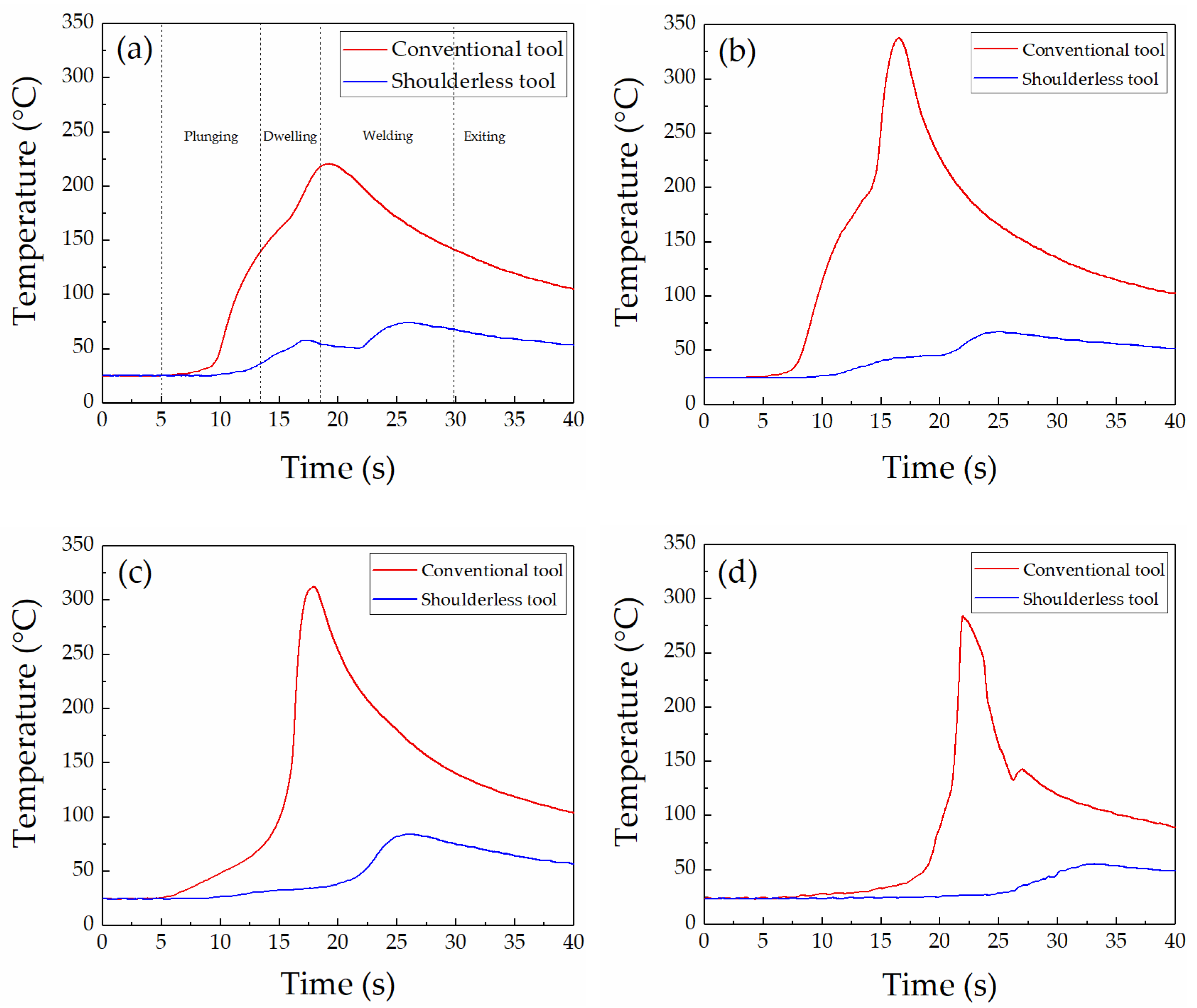 Metals 09 00507 g007