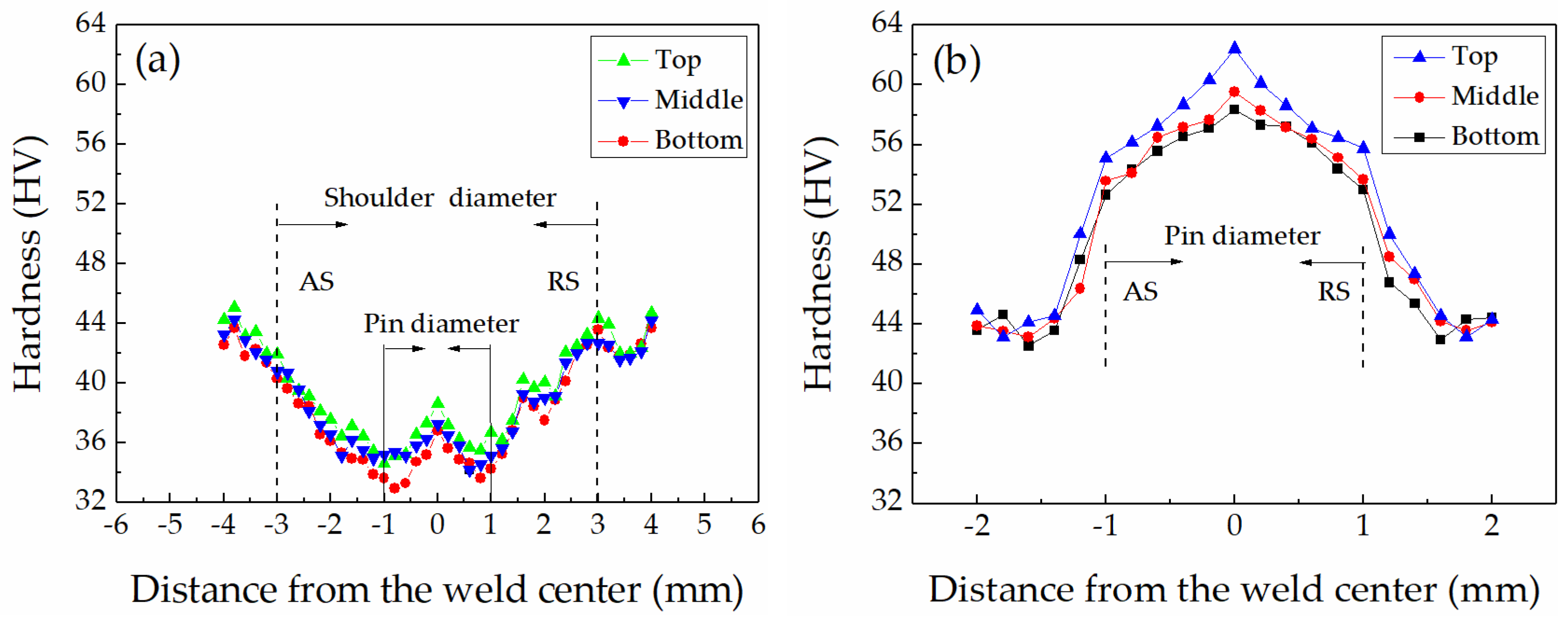 Metals 09 00507 g009