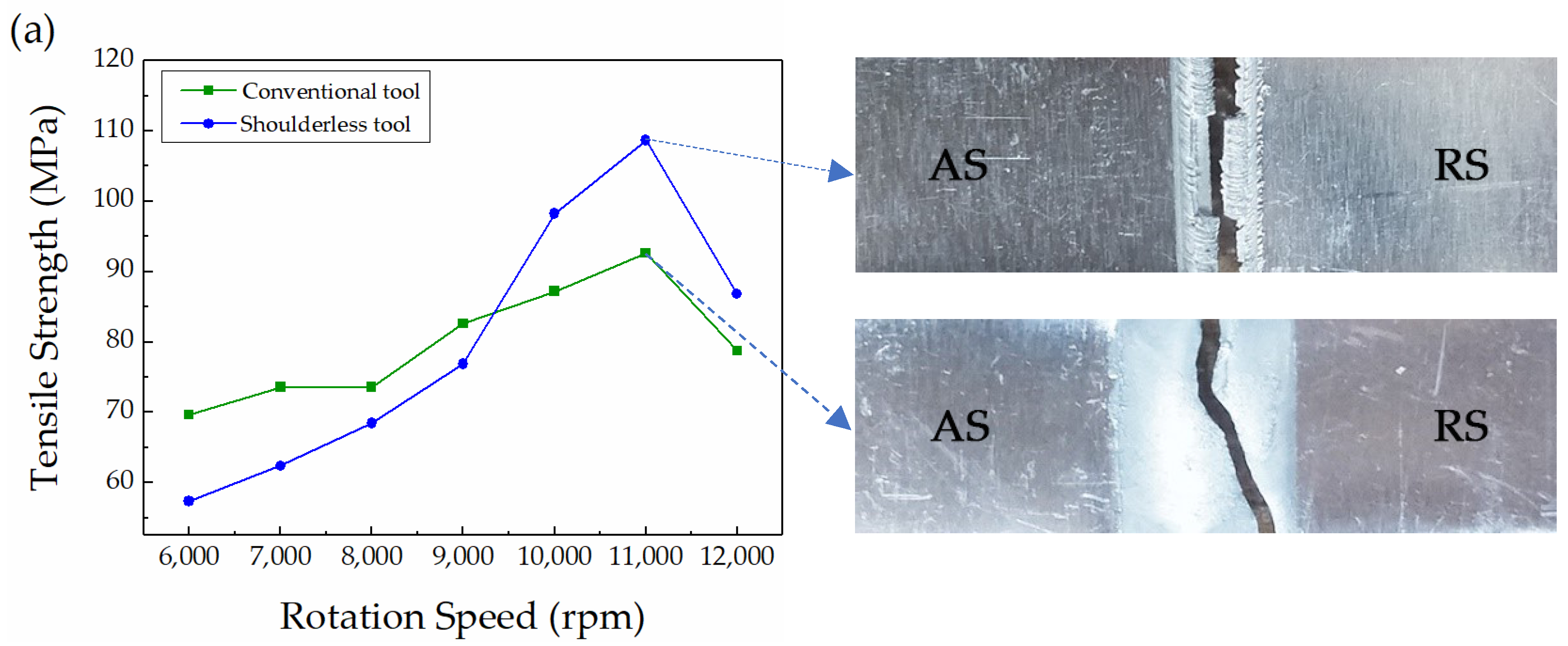 Metals 09 00507 g010a
