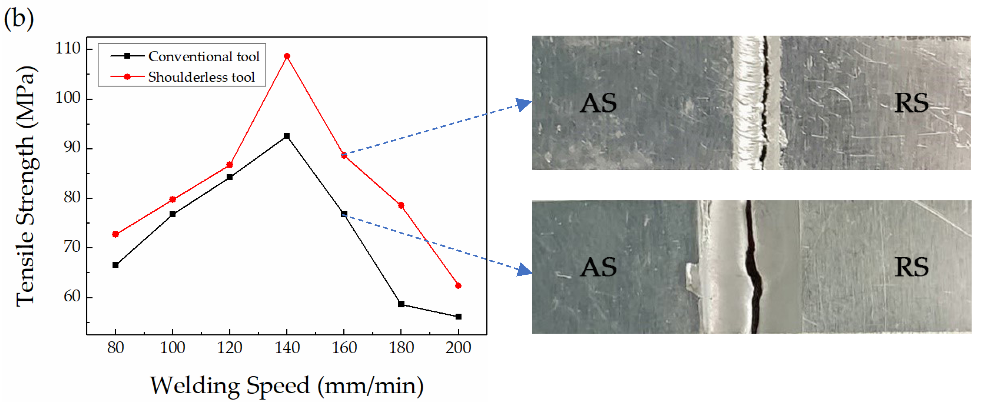 Metals 09 00507 g010b