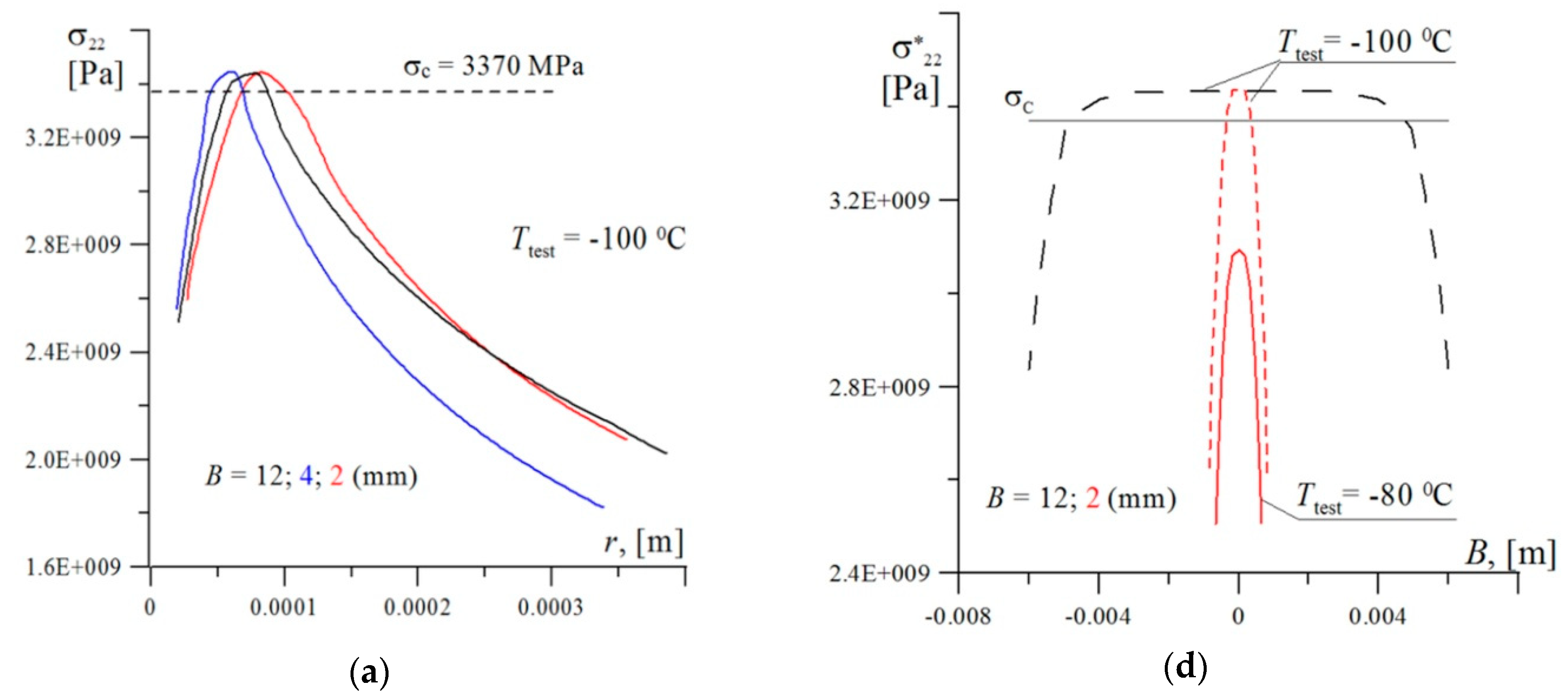 Metals 09 00508 g010a