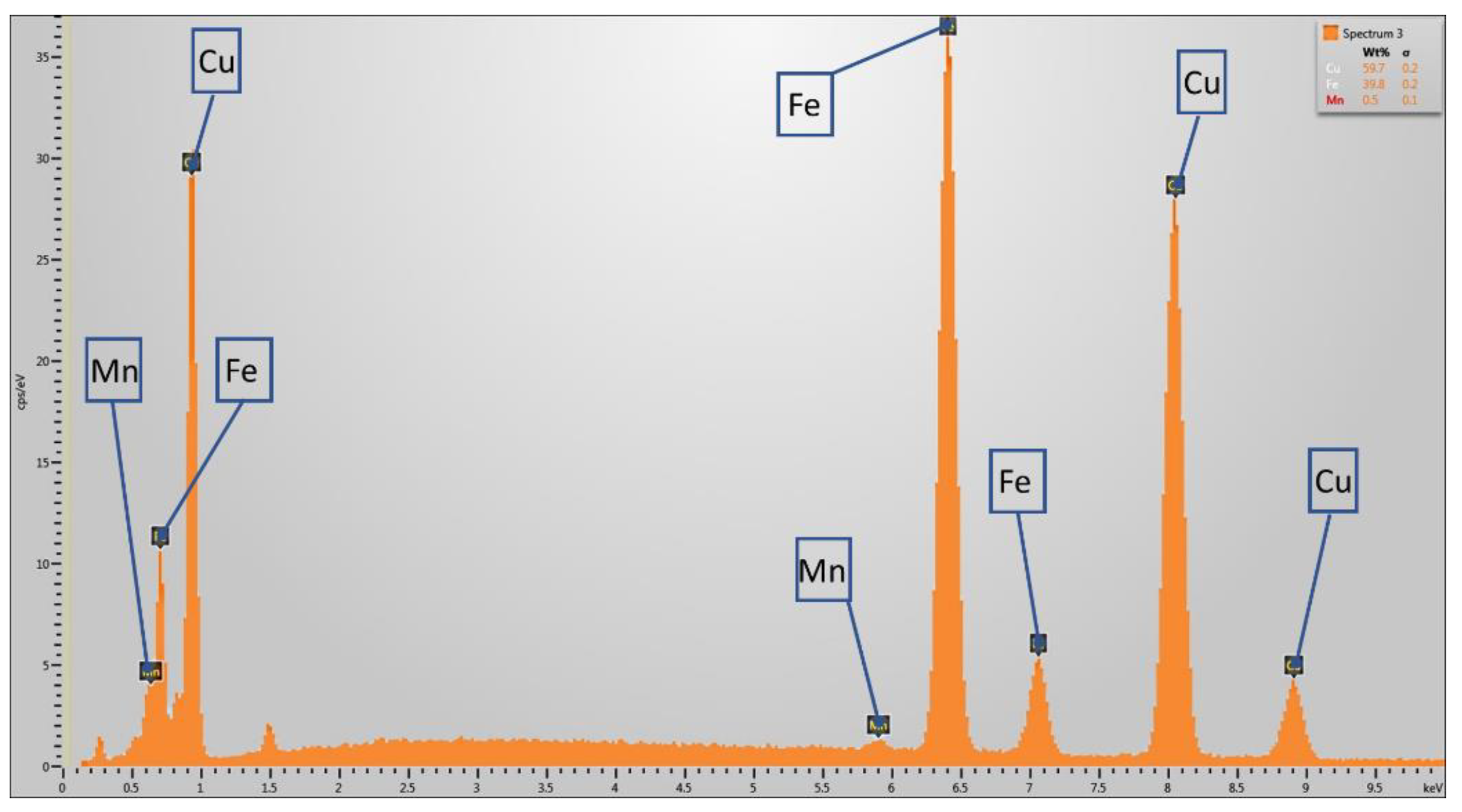 Metals 09 00514 g025