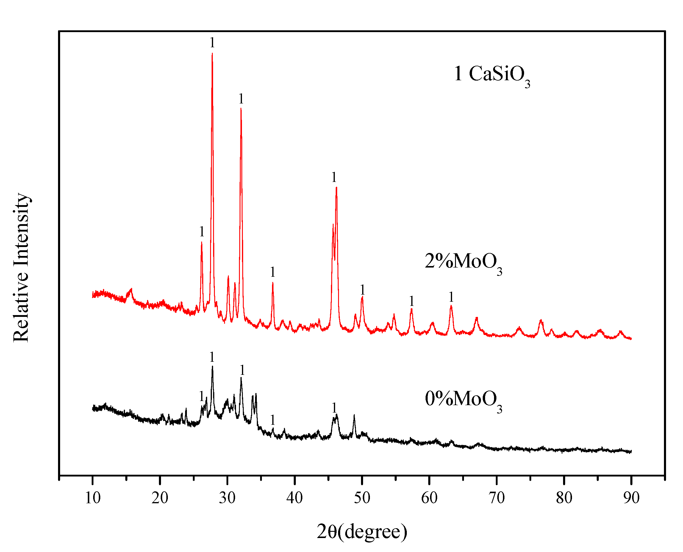 Metals 09 00516 g006