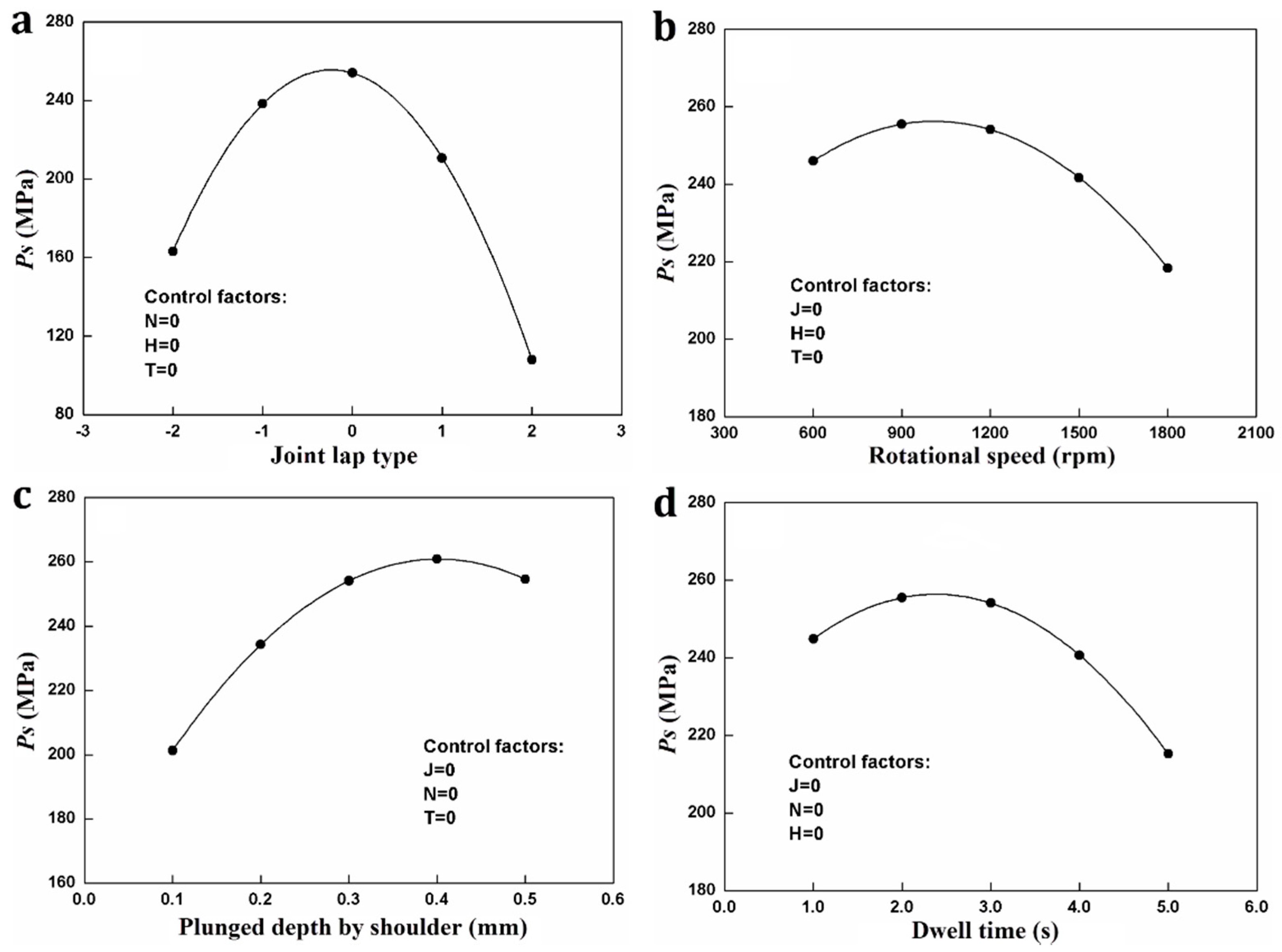 Metals 09 00520 g007