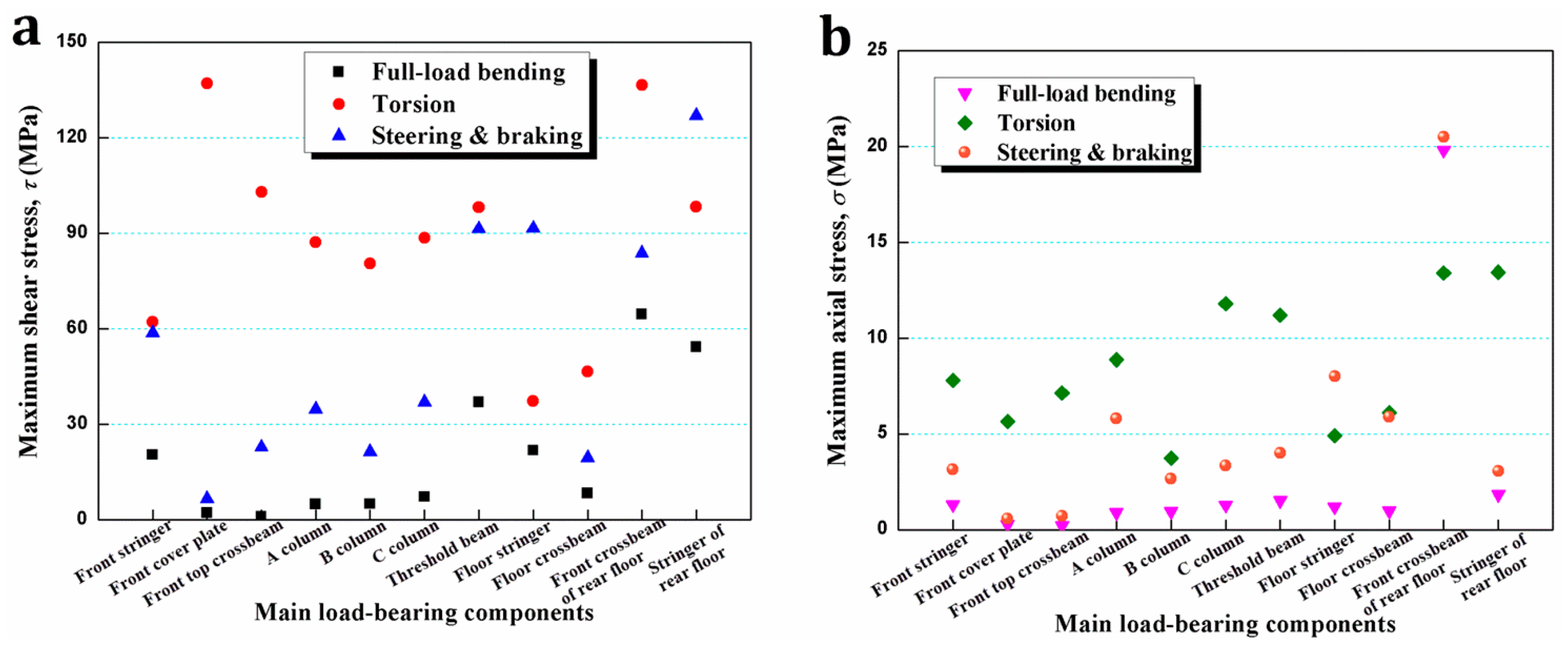 Metals 09 00520 g012