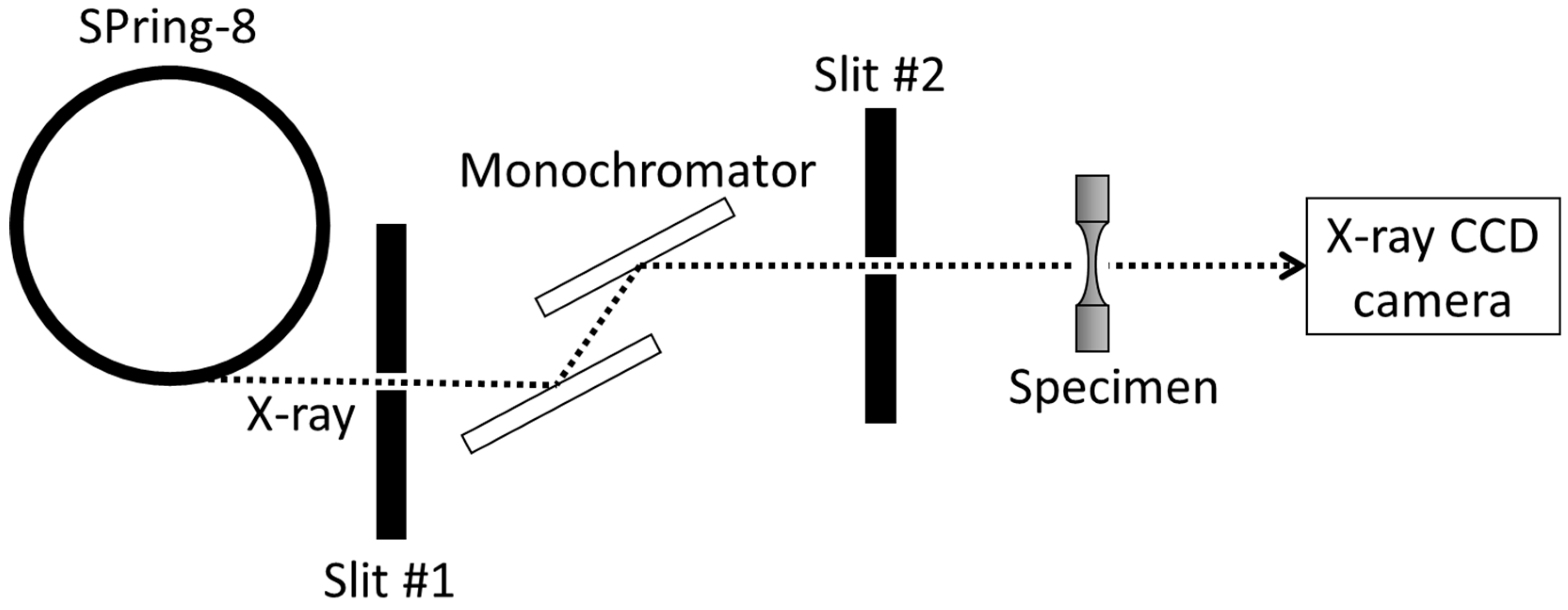 Metals 09 00527 g003